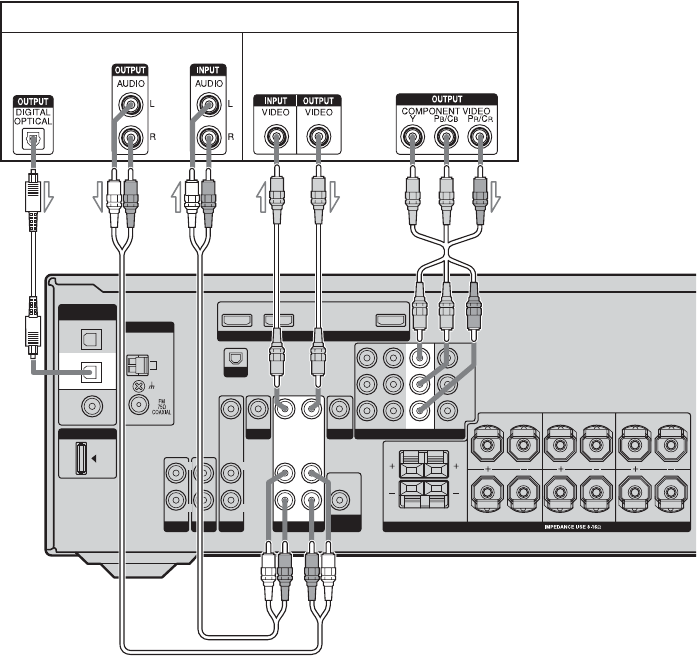 Sony Strdg710 Users Manual STR DG710