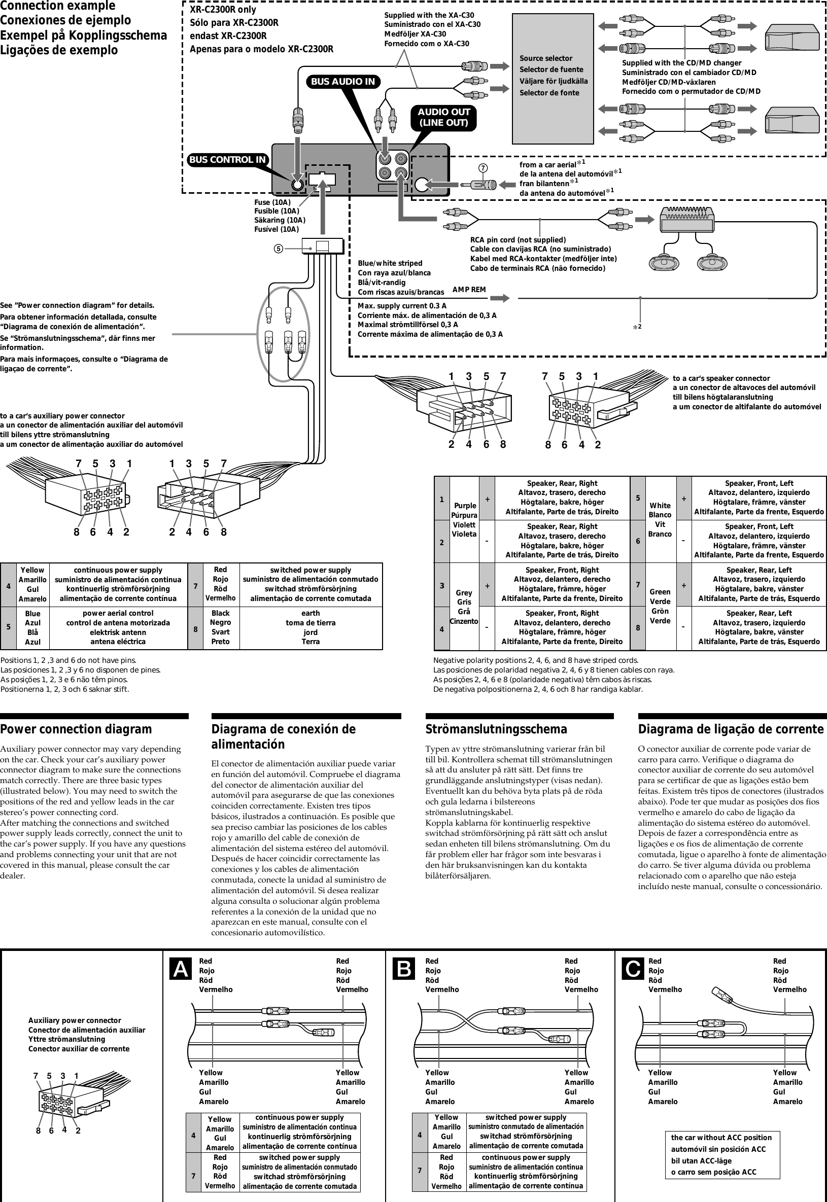 Page 4 of 4 - Sony Sony-Xr-C2300R-Users-Manual- XS-C2300R/1300R  Sony-xr-c2300r-users-manual
