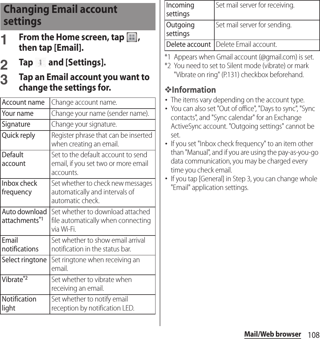 108Mail/Web browser1From the Home screen, tap  , then tap [Email].2Tap   and [Settings].3Tap an Email account you want to change the settings for.*1 Appears when Gmail account (@gmail.com) is set.*2 You need to set to Silent mode (vibrate) or mark &quot;Vibrate on ring&quot; (P.131) checkbox beforehand.❖Information･The items vary depending on the account type.･You can also set &quot;Out of office&quot;, &quot;Days to sync&quot;, &quot;Sync contacts&quot;, and &quot;Sync calendar&quot; for an Exchange ActiveSync account. &quot;Outgoing settings&quot; cannot be set.･If you set &quot;Inbox check frequency&quot; to an item other than &quot;Manual&quot;, and if you are using the pay-as-you-go data communication, you may be charged every time you check email.･If you tap [General] in Step 3, you can change whole &quot;Email&quot; application settings.Changing Email account settingsAccount nameChange account name.Your nameChange your name (sender name).SignatureChange your signature.Quick replyRegister phrase that can be inserted when creating an email.Default accountSet to the default account to send email, if you set two or more email accounts.Inbox check frequencySet whether to check new messages automatically and intervals of automatic check.Auto download attachments*1Set whether to download attached file automatically when connecting via Wi-Fi.Email notificationsSet whether to show email arrival notification in the status bar.Select ringtoneSet ringtone when receiving an email.Vibrate*2Set whether to vibrate when receiving an email.Notification lightSet whether to notify email reception by notification LED.Incoming settingsSet mail server for receiving.Outgoing settingsSet mail server for sending.Delete accountDelete Email account.