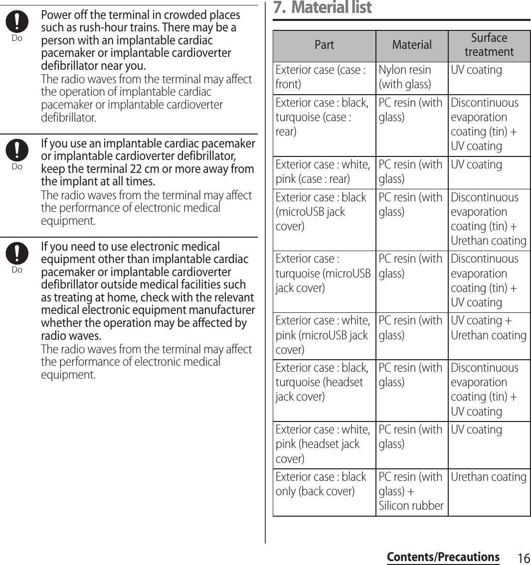 16Contents/PrecautionsPower off the terminal in crowded places such as rush-hour trains. There may be a person with an implantable cardiac pacemaker or implantable cardioverter defibrillator near you.The radio waves from the terminal may affect the operation of implantable cardiac pacemaker or implantable cardioverter defibrillator.If you use an implantable cardiac pacemaker or implantable cardioverter defibrillator, keep the terminal 22 cm or more away from the implant at all times.The radio waves from the terminal may affect the performance of electronic medical equipment.If you need to use electronic medical equipment other than implantable cardiac pacemaker or implantable cardioverter defibrillator outside medical facilities such as treating at home, check with the relevant medical electronic equipment manufacturer whether the operation may be affected by radio waves.The radio waves from the terminal may affect the performance of electronic medical equipment.7. Material listDoDoDoPart Material Surface treatmentExterior case (case : front)Nylon resin (with glass)UV coatingExterior case : black, turquoise (case : rear)PC resin (with glass)Discontinuous evaporation coating (tin) + UV coatingExterior case : white, pink (case : rear)PC resin (with glass)UV coatingExterior case : black (microUSB jack cover)PC resin (with glass)Discontinuous evaporation coating (tin) + Urethan coatingExterior case : turquoise (microUSB jack cover)PC resin (with glass)Discontinuous evaporation coating (tin) + UV coatingExterior case : white, pink (microUSB jack cover)PC resin (with glass)UV coating + Urethan coatingExterior case : black, turquoise (headset jack cover)PC resin (with glass)Discontinuous evaporation coating (tin) + UV coatingExterior case : white, pink (headset jack cover)PC resin (with glass)UV coatingExterior case : black only (back cover)PC resin (with glass) + Silicon rubberUrethan coating