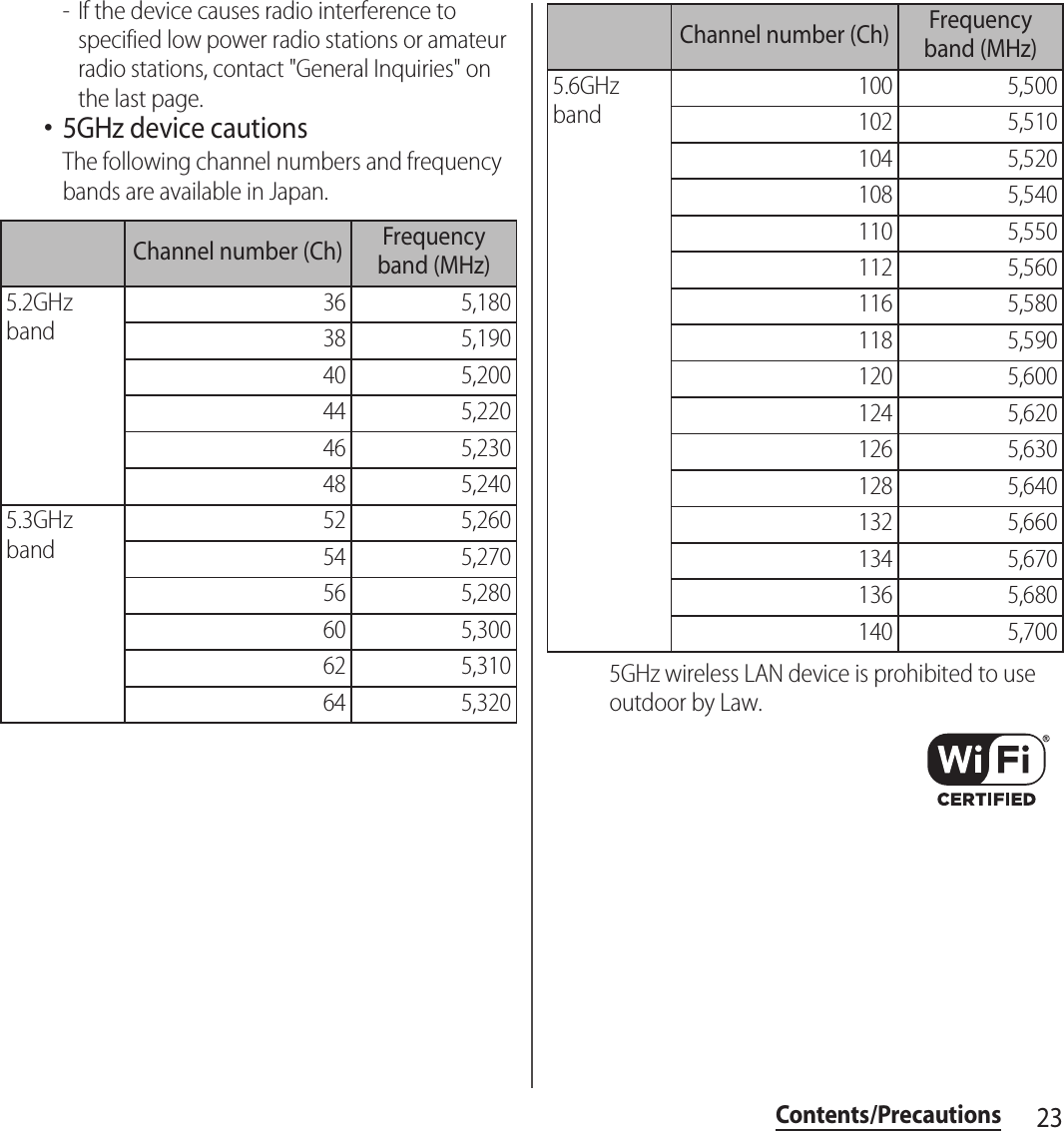 23Contents/Precautions- If the device causes radio interference to specified low power radio stations or amateur radio stations, contact &quot;General Inquiries&quot; on the last page.･5GHz device cautionsThe following channel numbers and frequency bands are available in Japan.5GHz wireless LAN device is prohibited to use outdoor by Law.Channel number (Ch) Frequency band (MHz)5.2GHz band36 5,18038 5,19040 5,20044 5,22046 5,23048 5,2405.3GHz band52 5,26054 5,27056 5,28060 5,30062 5,31064 5,3205.6GHz band100 5,500102 5,510104 5,520108 5,540110 5,550112 5,560116 5,580118 5,590120 5,600124 5,620126 5,630128 5,640132 5,660134 5,670136 5,680140 5,700Channel number (Ch) Frequency band (MHz)