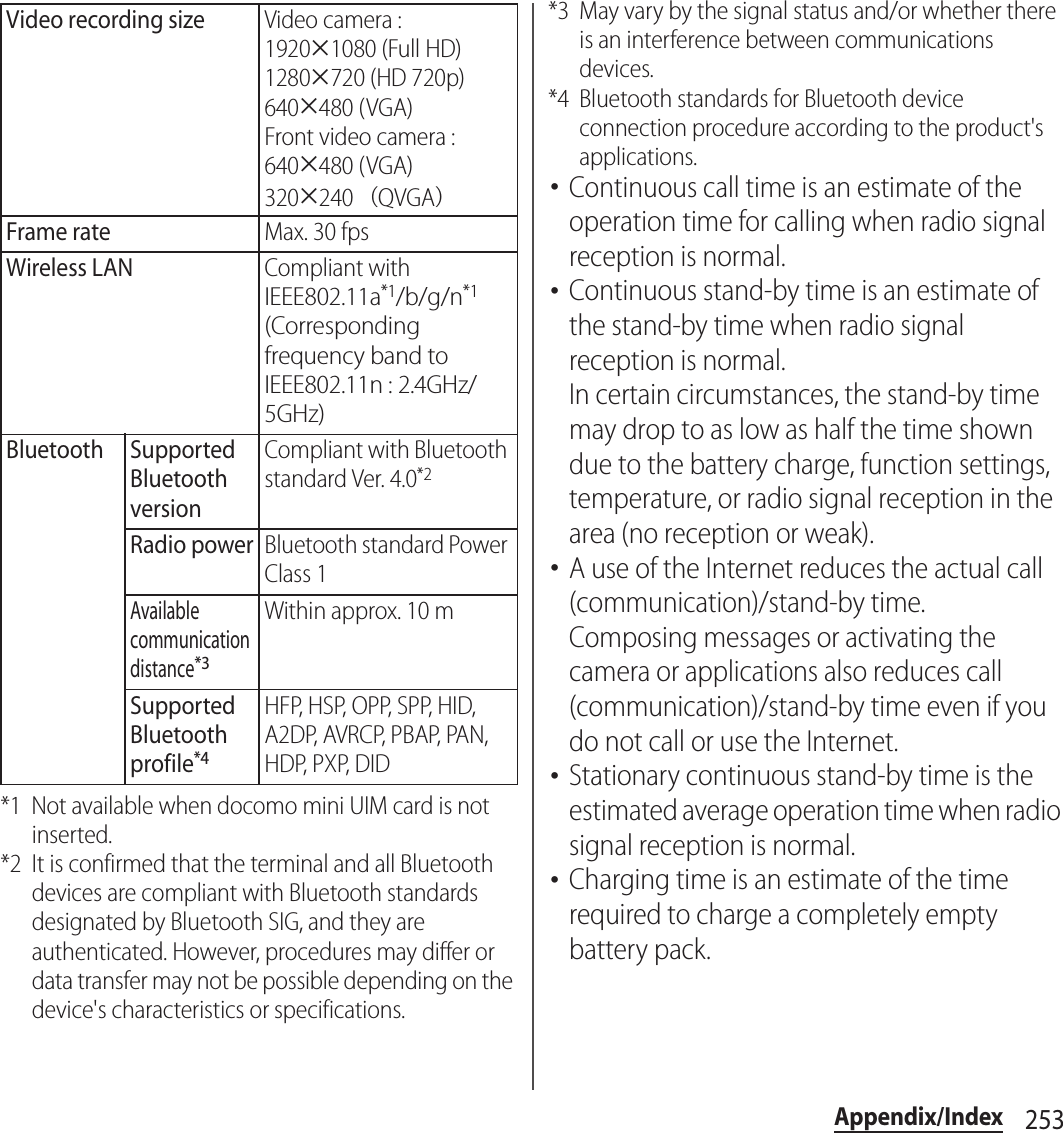 253Appendix/Index*1 Not available when docomo mini UIM card is not inserted.*2 It is confirmed that the terminal and all Bluetooth devices are compliant with Bluetooth standards designated by Bluetooth SIG, and they are authenticated. However, procedures may differ or data transfer may not be possible depending on the device&apos;s characteristics or specifications.*3 May vary by the signal status and/or whether there is an interference between communications devices.*4 Bluetooth standards for Bluetooth device connection procedure according to the product&apos;s applications.･Continuous call time is an estimate of the operation time for calling when radio signal reception is normal.･Continuous stand-by time is an estimate of the stand-by time when radio signal reception is normal.In certain circumstances, the stand-by time may drop to as low as half the time shown due to the battery charge, function settings, temperature, or radio signal reception in the area (no reception or weak).･A use of the Internet reduces the actual call (communication)/stand-by time.Composing messages or activating the camera or applications also reduces call (communication)/stand-by time even if you do not call or use the Internet.･Stationary continuous stand-by time is the estimated average operation time when radio signal reception is normal.･Charging time is an estimate of the time required to charge a completely empty battery pack.Video recording sizeVideo camera : 1920#1080 (Full HD)1280#720 (HD 720p)640#480 (VGA)Front video camera : 640#480 (VGA)320#240 （QVGA）Frame rateMax. 30 fpsWireless LAN Compliant with IEEE802.11a*1/b/g/n*1(Corresponding frequency band to IEEE802.11n : 2.4GHz/5GHz)Bluetooth Supported Bluetooth versionCompliant with Bluetooth standard Ver. 4.0*2Radio powerBluetooth standard Power Class 1Available communication distance*3Within approx. 10 mSupported Bluetooth profile*4HFP, HSP, OPP, SPP, HID, A2DP, AVRCP, PBAP, PAN, HDP, PXP, DID