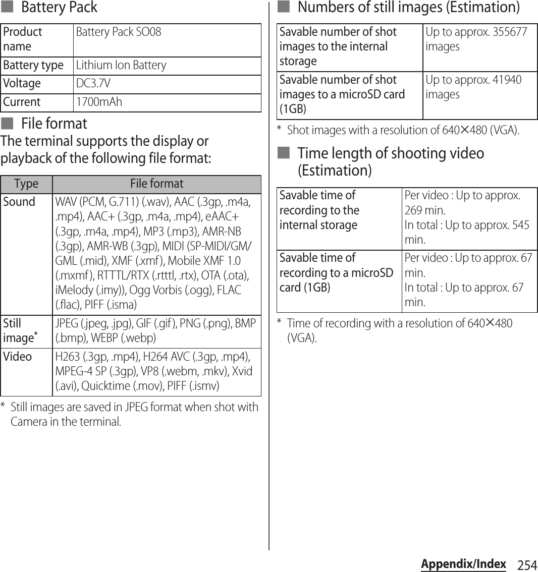 254Appendix/Index■ Battery Pack■ File formatThe terminal supports the display or playback of the following file format:* Still images are saved in JPEG format when shot with Camera in the terminal.■ Numbers of still images (Estimation)* Shot images with a resolution of 640#480 (VGA).■ Time length of shooting video (Estimation)* Time of recording with a resolution of 640#480 (VGA).Product nameBattery Pack SO08Battery typeLithium Ion BatteryVoltageDC3.7VCurrent1700mAhType File formatSoundWAV (PCM, G.711) (.wav), AAC (.3gp, .m4a, .mp4), AAC+ (.3gp, .m4a, .mp4), eAAC+ (.3gp, .m4a, .mp4), MP3 (.mp3), AMR-NB (.3gp), AMR-WB (.3gp), MIDI (SP-MIDI/GM/GML (.mid), XMF (.xmf), Mobile XMF 1.0 (.mxmf ), RTTTL/RTX (.rtttl, .rtx), OTA (.ota), iMelody (.imy)), Ogg Vorbis (.ogg), FLAC (.flac), PIFF (.isma)Still image*JPEG (.jpeg, .jpg), GIF (.gif ), PNG (.png), BMP (.bmp), WEBP (.webp)VideoH263 (.3gp, .mp4), H264 AVC (.3gp, .mp4), MPEG-4 SP (.3gp), VP8 (.webm, .mkv), Xvid (.avi), Quicktime (.mov), PIFF (.ismv)Savable number of shot images to the internal storageUp to approx. 355677 imagesSavable number of shot images to a microSD card (1GB)Up to approx. 41940 imagesSavable time of recording to the internal storagePer video : Up to approx. 269 min.In total : Up to approx. 545 min.Savable time of recording to a microSD card (1GB)Per video : Up to approx. 67 min.In total : Up to approx. 67 min.