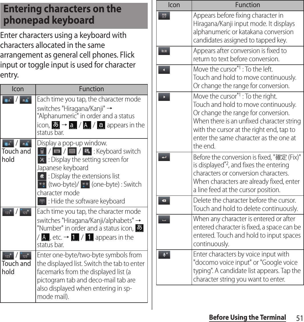 51Before Using the TerminalEnter characters using a keyboard with characters allocated in the same arrangement as general cell phones. Flick input or toggle input is used for character entry.Entering characters on the phonepad keyboardIcon Function / Each time you tap, the character mode switches &quot;Hiragana/Kanji&quot; → &quot;Alphanumeric&quot; in order and a status icon,   →   /   /   appears in the status bar. / Touch and holdDisplay a pop-up window. /   /   /   : Keyboard switch : Display the setting screen for Japanese keyboard : Display the extensions list (two-byte)/   (one-byte) : Switch character mode : Hide the software keyboard / Each time you tap, the character mode switches &quot;Hiragana/Kanji/alphabets&quot; → &quot;Number&quot; in order and a status icon,   /  , etc. →   /   appears in the status bar. / Touch and holdEnter one-byte/two-byte symbols from the displayed list. Switch the tab to enter facemarks from the displayed list (a pictogram tab and deco-mail tab are also displayed when entering in sp-mode mail).Appears before fixing character in Hiragana/Kanji input mode. It displays alphanumeric or katakana conversion candidates assigned to tapped key.Appears after conversion is fixed to return to text before conversion.Move the cursor*1 : To the left.Touch and hold to move continuously. Or change the range for conversion.Move the cursor*1 : To the right.Touch and hold to move continuously. Or change the range for conversion.When there is an unfixed character string with the cursor at the right end, tap to enter the same character as the one at the end.Before the conversion is fixed, &quot;確定 (Fix)&quot; is displayed*2, and fixes the entering characters or conversion characters. When characters are already fixed, enter a line feed at the cursor position.Delete the character before the cursor. Touch and hold to delete continuously.When any character is entered or after entered character is fixed, a space can be entered. Touch and hold to input spaces continuously.Enter characters by voice input with &quot;docomo voice input&quot; or &quot;Google voice typing&quot;. A candidate list appears. Tap the character string you want to enter.Icon Function