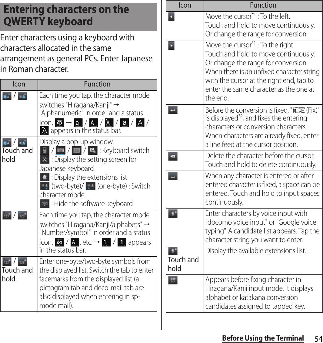 54Before Using the TerminalEnter characters using a keyboard with characters allocated in the same arrangement as general PCs. Enter Japanese in Roman character.Entering characters on the QWERTY keyboardIcon Function / Each time you tap, the character mode switches &quot;Hiragana/Kanji&quot; → &quot;Alphanumeric&quot; in order and a status icon,   →   /   /   /   /   /  appears in the status bar. / Touch and holdDisplay a pop-up window. /   /   /   : Keyboard switch : Display the setting screen for Japanese keyboard : Display the extensions list (two-byte)/   (one-byte) : Switch character mode : Hide the software keyboard / Each time you tap, the character mode switches &quot;Hiragana/Kanji/alphabets&quot; → &quot;Number/symbol&quot; in order and a status icon,   /  , etc. →   /   appears in the status bar. / Touch and holdEnter one-byte/two-byte symbols from the displayed list. Switch the tab to enter facemarks from the displayed list (a pictogram tab and deco-mail tab are also displayed when entering in sp-mode mail).Move the cursor*1 : To the left.Touch and hold to move continuously. Or change the range for conversion.Move the cursor*1 : To the right.Touch and hold to move continuously. Or change the range for conversion.When there is an unfixed character string with the cursor at the right end, tap to enter the same character as the one at the end.Before the conversion is fixed, &quot;確定 (Fix)&quot; is displayed*2, and fixes the entering characters or conversion characters. When characters are already fixed, enter a line feed at the cursor position.Delete the character before the cursor. Touch and hold to delete continuously.When any character is entered or after entered character is fixed, a space can be entered. Touch and hold to input spaces continuously.Enter characters by voice input with &quot;docomo voice input&quot; or &quot;Google voice typing&quot;. A candidate list appears. Tap the character string you want to enter.Touch and holdDisplay the available extensions list.Appears before fixing character in Hiragana/Kanji input mode. It displays alphabet or katakana conversion candidates assigned to tapped key.Icon Function