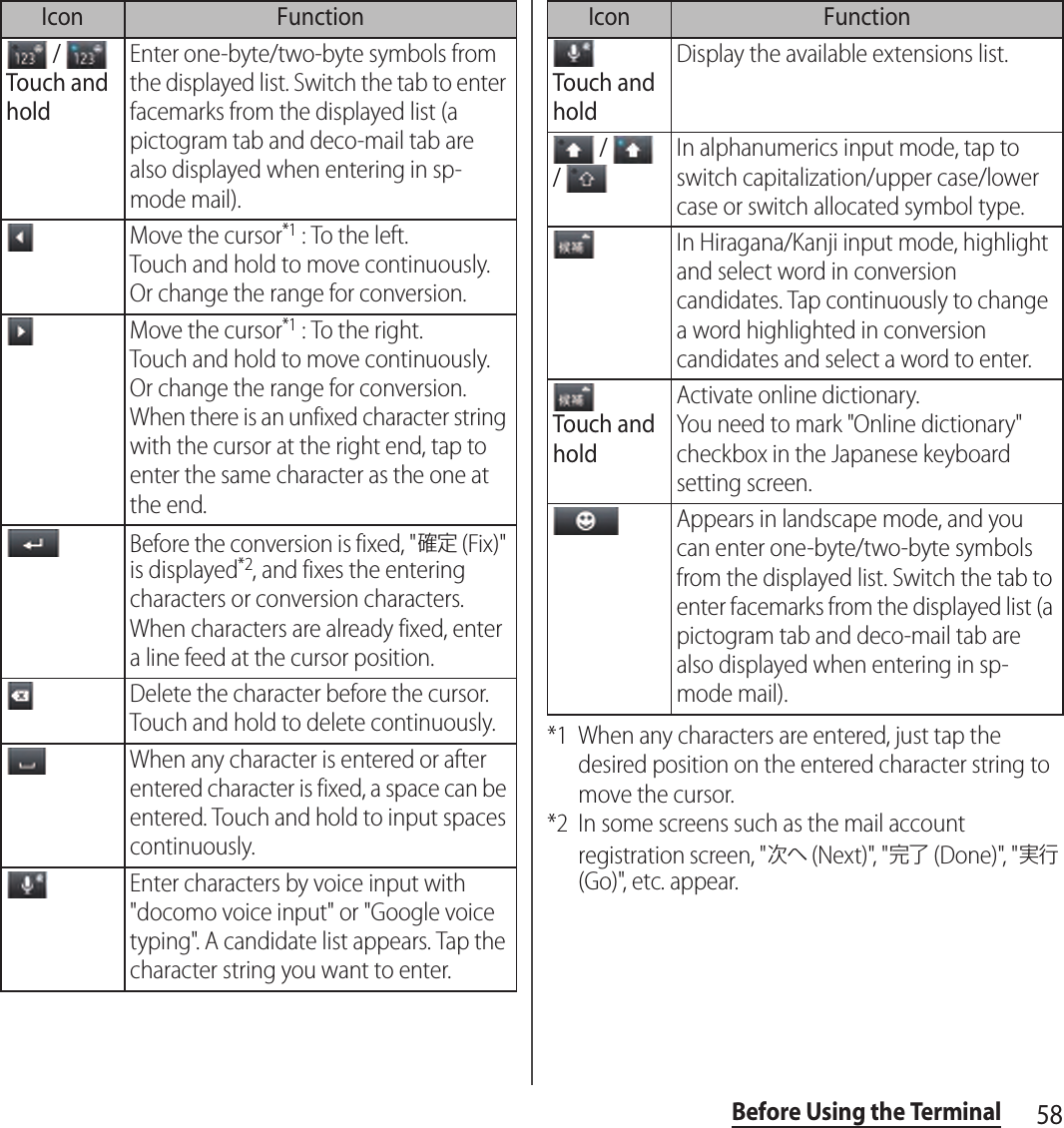 58Before Using the Terminal*1 When any characters are entered, just tap the desired position on the entered character string to move the cursor.*2 In some screens such as the mail account registration screen, &quot;次へ (Next)&quot;, &quot;完了 (Done)&quot;, &quot;実行 (Go)&quot;, etc. appear. / Touch and holdEnter one-byte/two-byte symbols from the displayed list. Switch the tab to enter facemarks from the displayed list (a pictogram tab and deco-mail tab are also displayed when entering in sp-mode mail).Move the cursor*1 : To the left.Touch and hold to move continuously. Or change the range for conversion.Move the cursor*1 : To the right.Touch and hold to move continuously. Or change the range for conversion.When there is an unfixed character string with the cursor at the right end, tap to enter the same character as the one at the end.Before the conversion is fixed, &quot;確定 (Fix)&quot; is displayed*2, and fixes the entering characters or conversion characters. When characters are already fixed, enter a line feed at the cursor position.Delete the character before the cursor. Touch and hold to delete continuously.When any character is entered or after entered character is fixed, a space can be entered. Touch and hold to input spaces continuously.Enter characters by voice input with &quot;docomo voice input&quot; or &quot;Google voice typing&quot;. A candidate list appears. Tap the character string you want to enter.Icon FunctionTouch and holdDisplay the available extensions list. /   / In alphanumerics input mode, tap to switch capitalization/upper case/lower case or switch allocated symbol type.In Hiragana/Kanji input mode, highlight and select word in conversion candidates. Tap continuously to change a word highlighted in conversion candidates and select a word to enter.Touch and holdActivate online dictionary.You need to mark &quot;Online dictionary&quot; checkbox in the Japanese keyboard setting screen.Appears in landscape mode, and you can enter one-byte/two-byte symbols from the displayed list. Switch the tab to enter facemarks from the displayed list (a pictogram tab and deco-mail tab are also displayed when entering in sp-mode mail).Icon Function