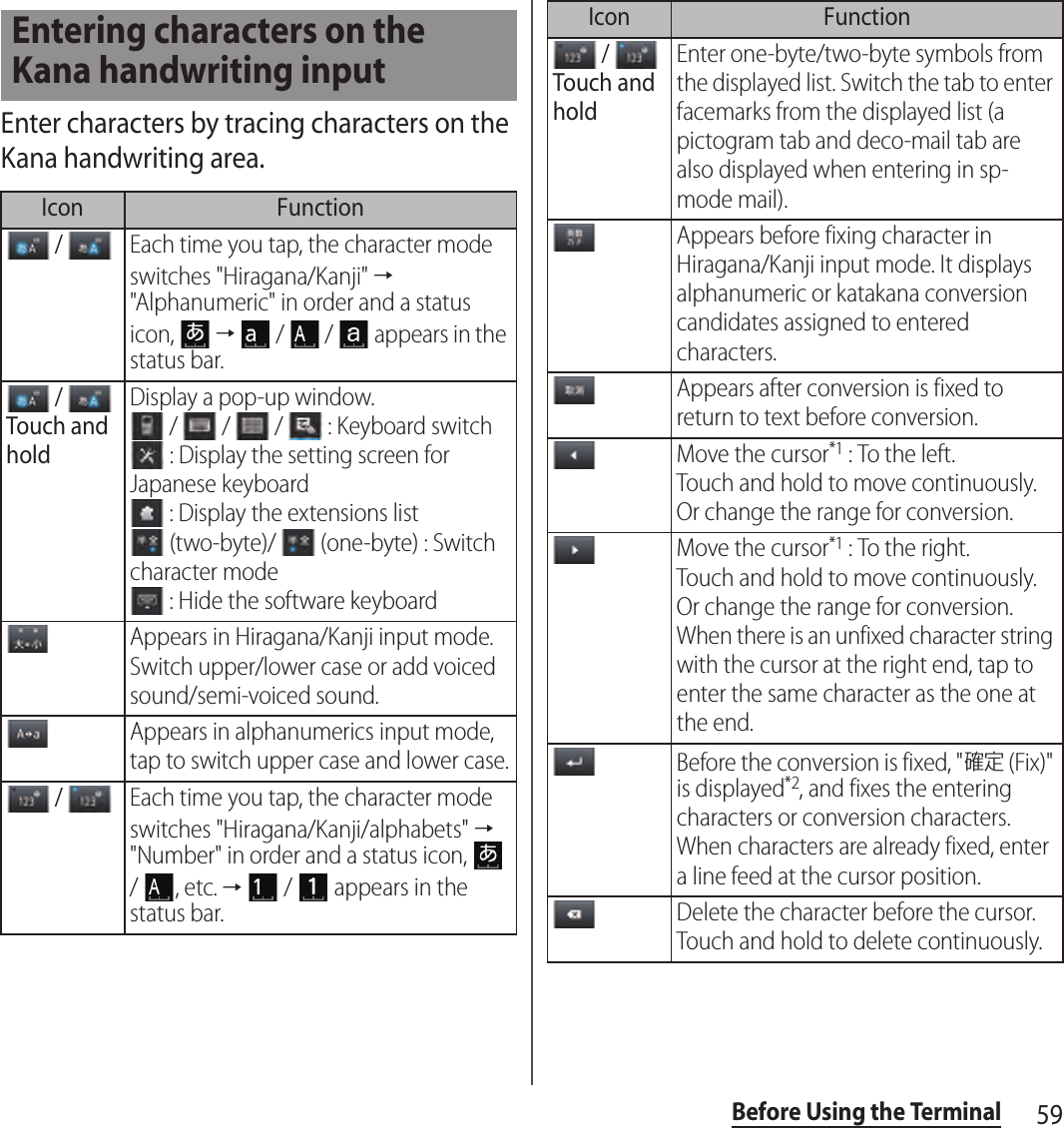 59Before Using the TerminalEnter characters by tracing characters on the Kana handwriting area.Entering characters on the Kana handwriting inputIcon Function / Each time you tap, the character mode switches &quot;Hiragana/Kanji&quot; → &quot;Alphanumeric&quot; in order and a status icon,   →   /   /   appears in the status bar. / Touch and holdDisplay a pop-up window. /   /   /   : Keyboard switch : Display the setting screen for Japanese keyboard : Display the extensions list (two-byte)/   (one-byte) : Switch character mode : Hide the software keyboardAppears in Hiragana/Kanji input mode. Switch upper/lower case or add voiced sound/semi-voiced sound.Appears in alphanumerics input mode, tap to switch upper case and lower case. / Each time you tap, the character mode switches &quot;Hiragana/Kanji/alphabets&quot; → &quot;Number&quot; in order and a status icon,   /  , etc. →   /   appears in the status bar. / Touch and holdEnter one-byte/two-byte symbols from the displayed list. Switch the tab to enter facemarks from the displayed list (a pictogram tab and deco-mail tab are also displayed when entering in sp-mode mail).Appears before fixing character in Hiragana/Kanji input mode. It displays alphanumeric or katakana conversion candidates assigned to entered characters.Appears after conversion is fixed to return to text before conversion.Move the cursor*1 : To the left.Touch and hold to move continuously. Or change the range for conversion.Move the cursor*1 : To the right.Touch and hold to move continuously. Or change the range for conversion.When there is an unfixed character string with the cursor at the right end, tap to enter the same character as the one at the end.Before the conversion is fixed, &quot;確定 (Fix)&quot; is displayed*2, and fixes the entering characters or conversion characters. When characters are already fixed, enter a line feed at the cursor position.Delete the character before the cursor. Touch and hold to delete continuously.Icon Function