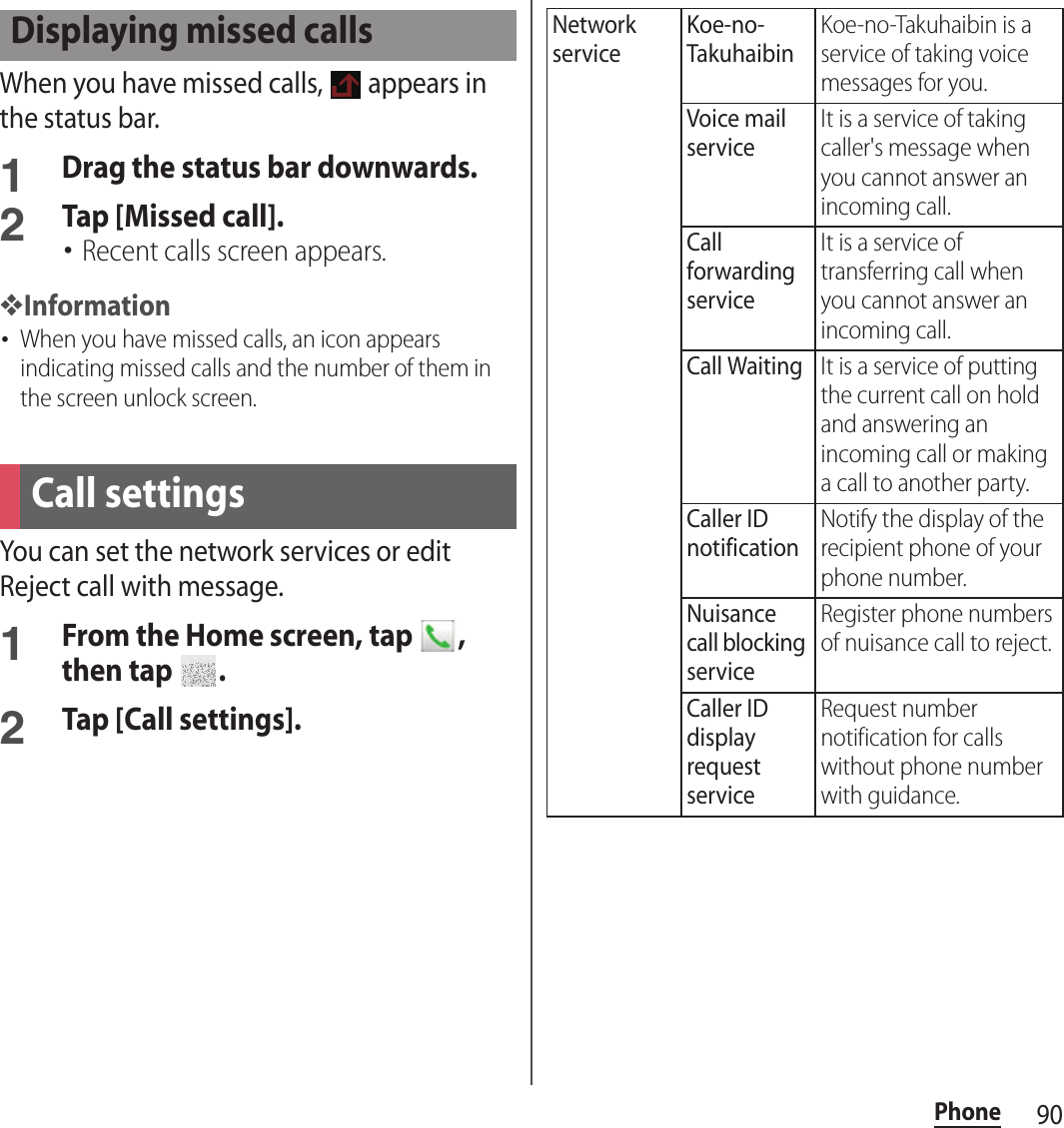 90PhoneWhen you have missed calls,   appears in the status bar.1Drag the status bar downwards.2Tap [Missed call].･Recent calls screen appears.❖Information･When you have missed calls, an icon appears indicating missed calls and the number of them in the screen unlock screen.You can set the network services or edit Reject call with message.1From the Home screen, tap  , then tap  .2Tap [Call settings].Displaying missed callsCall settingsNetwork serviceKoe-no-TakuhaibinKoe-no-Takuhaibin is a service of taking voice messages for you.Voice mail serviceIt is a service of taking caller&apos;s message when you cannot answer an incoming call.Call forwarding serviceIt is a service of transferring call when you cannot answer an incoming call.Call WaitingIt is a service of putting the current call on hold and answering an incoming call or making a call to another party.Caller ID notificationNotify the display of the recipient phone of your phone number.Nuisance call blocking serviceRegister phone numbers of nuisance call to reject.Caller ID display request serviceRequest number notification for calls without phone number with guidance.