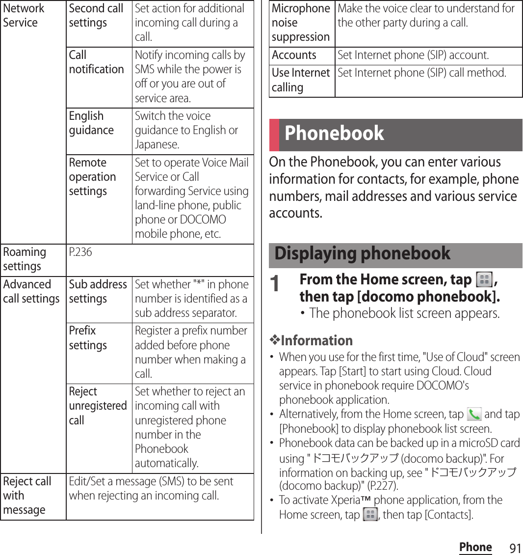 91PhoneOn the Phonebook, you can enter various information for contacts, for example, phone numbers, mail addresses and various service accounts.1From the Home screen, tap  , then tap [docomo phonebook].･The phonebook list screen appears.❖Information･When you use for the first time, &quot;Use of Cloud&quot; screen appears. Tap [Start] to start using Cloud. Cloud service in phonebook require DOCOMO&apos;s phonebook application.･Alternatively, from the Home screen, tap   and tap [Phonebook] to display phonebook list screen.･Phonebook data can be backed up in a microSD card using &quot;ドコモバックアップ (docomo backup)&quot;. For information on backing up, see &quot;ドコモバックアップ (docomo backup)&quot; (P.227).･To activate Xperia™ phone application, from the Home screen, tap  , then tap [Contacts].Network ServiceSecond call settingsSet action for additional incoming call during a call.Call notificationNotify incoming calls by SMS while the power is off or you are out of service area.English guidanceSwitch the voice guidance to English or Japanese.Remote operation settingsSet to operate Voice Mail Service or Call forwarding Service using land-line phone, public phone or DOCOMO mobile phone, etc.Roaming settingsP.236Advanced call settingsSub address settingsSet whether &quot;*&quot; in phone number is identified as a sub address separator.Prefix settingsRegister a prefix number added before phone number when making a call.Reject unregistered callSet whether to reject an incoming call with unregistered phone number in the Phonebook automatically.Reject call with messageEdit/Set a message (SMS) to be sent when rejecting an incoming call.Microphone noise suppressionMake the voice clear to understand for the other party during a call.AccountsSet Internet phone (SIP) account.Use Internet callingSet Internet phone (SIP) call method.PhonebookDisplaying phonebook