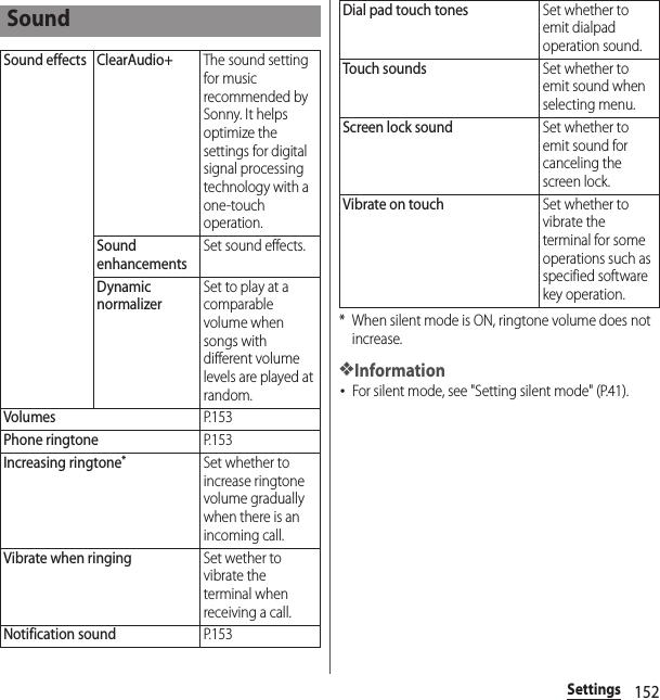 152Settings* When silent mode is ON, ringtone volume does not increase.❖Information･For silent mode, see &quot;Setting silent mode&quot; (P.41).SoundSound effects ClearAudio+The sound setting for music recommended by Sonny. It helps optimize the settings for digital signal processing technology with a one-touch operation.Sound enhancementsSet sound effects.Dynamic normalizerSet to play at a comparable volume when songs with different volume levels are played at random.VolumesP. 1 5 3Phone ringtoneP. 1 5 3Increasing ringtone*Set whether to increase ringtone volume gradually when there is an incoming call.Vibrate when ringingSet wether to vibrate the terminal when receiving a call.Notification soundP. 1 5 3Dial pad touch tonesSet whether to emit dialpad operation sound.Touch soundsSet whether to emit sound when selecting menu.Screen lock soundSet whether to emit sound for canceling the screen lock.Vibrate on touchSet whether to vibrate the terminal for some operations such as specified software key operation.