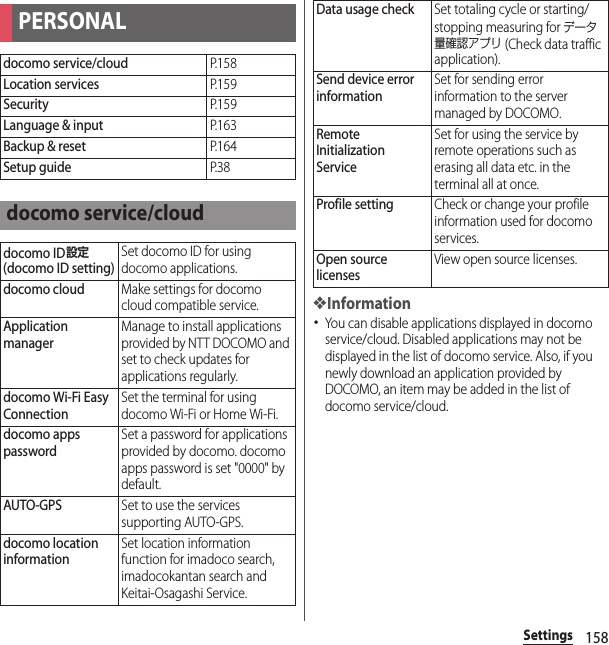 158Settings❖Information･You can disable applications displayed in docomo service/cloud. Disabled applications may not be displayed in the list of docomo service. Also, if you newly download an application provided by DOCOMO, an item may be added in the list of docomo service/cloud.PERSONALdocomo service/cloudP. 1 5 8Location servicesP. 1 5 9SecurityP. 1 5 9Language &amp; inputP. 1 6 3Backup &amp; resetP. 1 6 4Setup guideP. 3 8docomo service/clouddocomo ID設定 (docomo ID setting)Set docomo ID for using docomo applications.docomo cloudMake settings for docomo cloud compatible service.Application managerManage to install applications provided by NTT DOCOMO and set to check updates for applications regularly.docomo Wi-Fi Easy ConnectionSet the terminal for using docomo Wi-Fi or Home Wi-Fi.docomo apps passwordSet a password for applications provided by docomo. docomo apps password is set &quot;0000&quot; by default.AUTO-GPSSet to use the services supporting AUTO-GPS.docomo location informationSet location information function for imadoco search, imadocokantan search and Keitai-Osagashi Service.Data usage checkSet totaling cycle or starting/stopping measuring for データ量確認アプリ (Check data traffic application).Send device error informationSet for sending error information to the server managed by DOCOMO.Remote Initialization ServiceSet for using the service by remote operations such as erasing all data etc. in the terminal all at once.Profile settingCheck or change your profile information used for docomo services.Open source licensesView open source licenses.