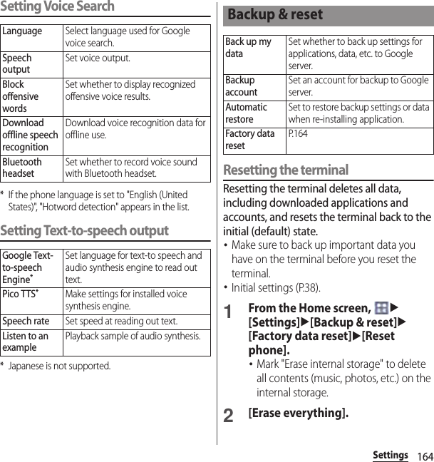 164SettingsSetting Voice Search* If the phone language is set to &quot;English (United States)&quot;, &quot;Hotword detection&quot; appears in the list.Setting Text-to-speech output* Japanese is not supported.Resetting the terminalResetting the terminal deletes all data, including downloaded applications and accounts, and resets the terminal back to the initial (default) state.･Make sure to back up important data you have on the terminal before you reset the terminal.･Initial settings (P.38).1From the Home screen, u[Settings]u[Backup &amp; reset]u[Factory data reset]u[Reset phone].･Mark &quot;Erase internal storage&quot; to delete all contents (music, photos, etc.) on the internal storage.2[Erase everything].LanguageSelect language used for Google voice search.Speech outputSet voice output.Block offensive wordsSet whether to display recognized offensive voice results.Download offline speech recognitionDownload voice recognition data for offline use.Bluetooth headsetSet whether to record voice sound with Bluetooth headset.Google Text-to-speech Engine*Set language for text-to speech and audio synthesis engine to read out text.Pico TTS*Make settings for installed voice synthesis engine.Speech rateSet speed at reading out text.Listen to an examplePlayback sample of audio synthesis.Backup &amp; resetBack up my dataSet whether to back up settings for applications, data, etc. to Google server.Backup accountSet an account for backup to Google server.Automatic restoreSet to restore backup settings or data when re-installing application.Factory data resetP. 1 6 4