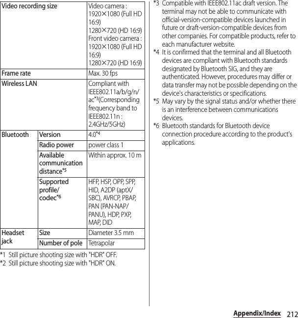 212Appendix/Index*1 Still picture shooting size with &quot;HDR&quot; OFF.*2 Still picture shooting size with &quot;HDR&quot; ON.*3 Compatible with IEEE802.11ac draft version. The terminal may not be able to communicate with official-version-compatible devices launched in future or draft-version-compatible devices from other companies. For compatible products, refer to each manufacturer website.*4 It is confirmed that the terminal and all Bluetooth devices are compliant with Bluetooth standards designated by Bluetooth SIG, and they are authenticated. However, procedures may differ or data transfer may not be possible depending on the device&apos;s characteristics or specifications.*5 May vary by the signal status and/or whether there is an interference between communications devices.*6 Bluetooth standards for Bluetooth device connection procedure according to the product&apos;s applications.Video recording sizeVideo camera : 1920×1080 (Full HD 16:9)1280×720 (HD 16:9)Front video camera : 1920×1080 (Full HD 16:9)1280×720 (HD 16:9)Frame rateMax. 30 fpsWireless LAN Compliant with IEEE802.11a/b/g/n/ac*3(Corresponding frequency band to IEEE802.11n : 2.4GHz/5GHz)BluetoothVersion4.0*4Radio powerpower class 1Available communication distance*5Within approx. 10 mSupported profile/codec*6H F P,  H S P,  O P P,  S P P,  HID, A2DP (aptX/SBC), AVRCP, PBAP, PAN (PAN-NAP/PA N U ) ,  H D P,  P X P,  MAP, DIDHeadset jackSizeDiameter 3.5 mmNumber of poleTetrapolar
