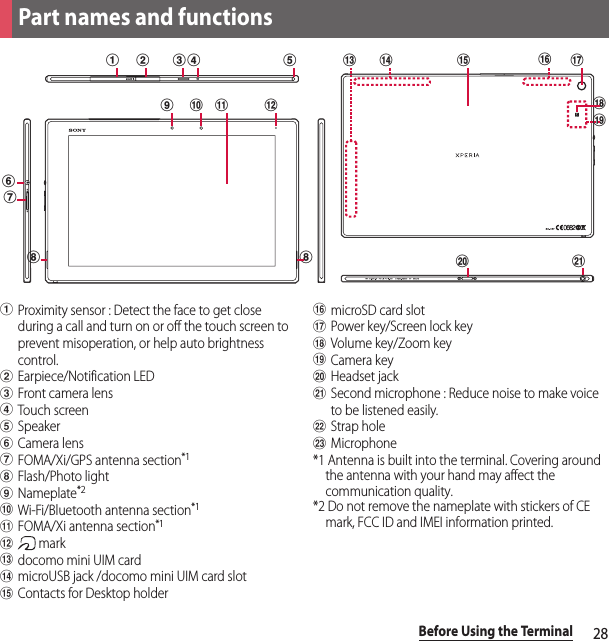 28Before Using the TerminalaProximity sensor : Detect the face to get close during a call and turn on or off the touch screen to prevent misoperation, or help auto brightness control.bEarpiece/Notification LEDcFront camera lensdTouch screeneSpeakerfCamera lensgFOMA/Xi/GPS antenna section*1hFlash/Photo lightiNameplate*2jWi-Fi/Bluetooth antenna section*1kFOMA/Xi antenna section*1l markmdocomo mini UIM cardnmicroUSB jack /docomo mini UIM card slotoContacts for Desktop holderpmicroSD card slotqPower key/Screen lock keyrVolume key/Zoom keysCamera keytHeadset jackuSecond microphone : Reduce noise to make voice to be listened easily.vStrap holewMicrophone*1 Antenna is built into the terminal. Covering around the antenna with your hand may affect the communication quality.*2 Do not remove the nameplate with stickers of CE mark, FCC ID and IMEI information printed.Part names and functionsautm qonrspi j lkbcd efghh