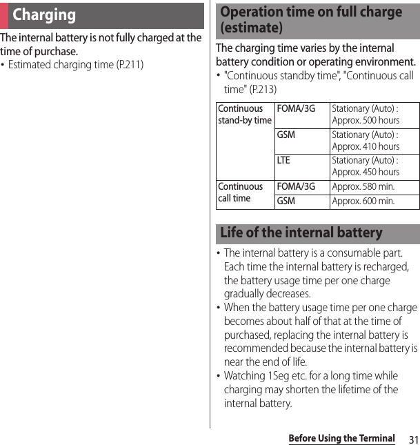 31Before Using the TerminalThe internal battery is not fully charged at the time of purchase.･Estimated charging time (P.211)The charging time varies by the internal battery condition or operating environment.･&quot;Continuous standby time&quot;, &quot;Continuous call time&quot; (P.213)･The internal battery is a consumable part. Each time the internal battery is recharged, the battery usage time per one charge gradually decreases.･When the battery usage time per one charge becomes about half of that at the time of purchased, replacing the internal battery is recommended because the internal battery is near the end of life.･Watching 1Seg etc. for a long time while charging may shorten the lifetime of the internal battery.ChargingOperation time on full charge (estimate)Continuous stand-by timeFOMA/3GStationary (Auto) : Approx. 500 hoursGSMStationary (Auto) : Approx. 410 hoursLTEStationary (Auto) : Approx. 450 hoursContinuous call timeFOMA/3GApprox. 580 min.GSMApprox. 600 min.Life of the internal battery