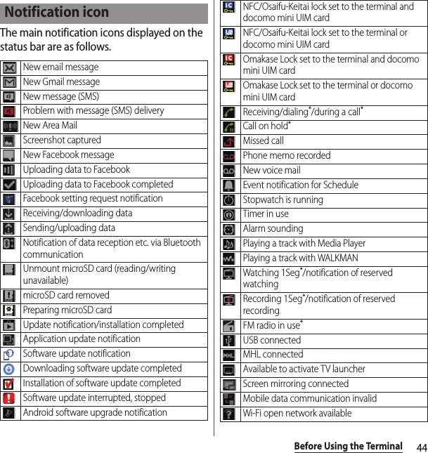 44Before Using the TerminalThe main notification icons displayed on the status bar are as follows.Notification iconNew email messageNew Gmail messageNew message (SMS)Problem with message (SMS) deliveryNew Area MailScreenshot capturedNew Facebook messageUploading data to FacebookUploading data to Facebook completedFacebook setting request notificationReceiving/downloading dataSending/uploading dataNotification of data reception etc. via Bluetooth communicationUnmount microSD card (reading/writing unavailable)microSD card removedPreparing microSD cardUpdate notification/installation completedApplication update notificationSoftware update notificationDownloading software update completedInstallation of software update completedSoftware update interrupted, stoppedAndroid software upgrade notificationNFC/Osaifu-Keitai lock set to the terminal and docomo mini UIM cardNFC/Osaifu-Keitai lock set to the terminal or docomo mini UIM cardOmakase Lock set to the terminal and docomo mini UIM cardOmakase Lock set to the terminal or docomo mini UIM cardReceiving/dialing*/during a call*Call on hold*Missed callPhone memo recordedNew voice mailEvent notification for ScheduleStopwatch is runningTimer in useAlarm soundingPlaying a track with Media PlayerPlaying a track with WALKMANWatching 1Seg*/notification of reserved watchingRecording 1Seg*/notification of reserved recordingFM radio in use*USB connectedMHL connectedAvailable to activate TV launcherScreen mirroring connectedMobile data communication invalidWi-Fi open network available