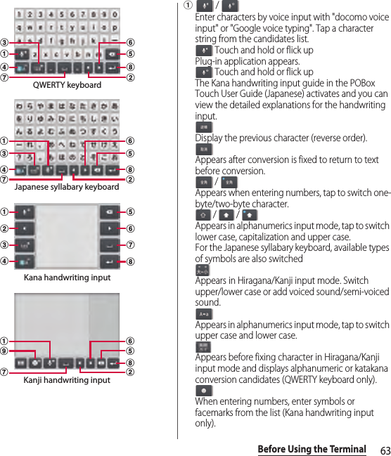 63Before Using the Terminala / Enter characters by voice input with &quot;docomo voice input&quot; or &quot;Google voice typing&quot;. Tap a character string from the candidates list. Touch and hold or flick upPlug-in application appears. Touch and hold or flick upThe Kana handwriting input guide in the POBox Touch User Guide (Japanese) activates and you can view the detailed explanations for the handwriting input.Display the previous character (reverse order).Appears after conversion is fixed to return to text before conversion. / Appears when entering numbers, tap to switch one-byte/two-byte character. /   / Appears in alphanumerics input mode, tap to switch lower case, capitalization and upper case.For the Japanese syllabary keyboard, available types of symbols are also switchedAppears in Hiragana/Kanji input mode. Switch upper/lower case or add voiced sound/semi-voiced sound.Appears in alphanumerics input mode, tap to switch upper case and lower case.Appears before fixing character in Hiragana/Kanji input mode and displays alphanumeric or katakana conversion candidates (QWERTY keyboard only).When entering numbers, enter symbols or facemarks from the list (Kana handwriting input only).QWERTY keyboardgcadbfehJapanese syllabary keyboardgacdbfehKana handwriting inputabcdefghKanji handwriting inputgaibfeh