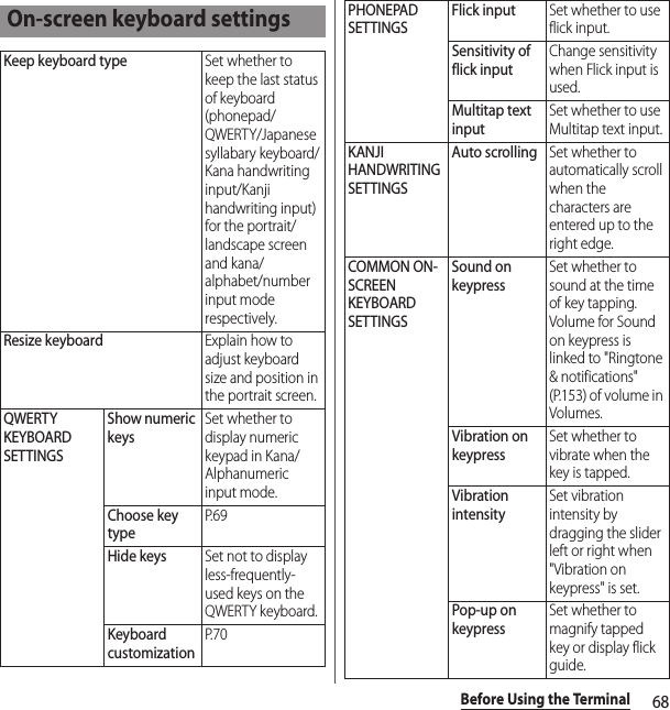 68Before Using the TerminalOn-screen keyboard settingsKeep keyboard typeSet whether to keep the last status of keyboard (phonepad/QWERTY/Japanese syllabary keyboard/Kana handwriting input/Kanji handwriting input) for the portrait/landscape screen and kana/alphabet/number input mode respectively.Resize keyboardExplain how to adjust keyboard size and position in the portrait screen.QWERTY KEYBOARD SETTINGSShow numeric keysSet whether to display numeric keypad in Kana/Alphanumeric input mode.Choose key typeP. 6 9Hide keysSet not to display less-frequently-used keys on the QWERTY keyboard.Keyboard customizationP. 7 0PHONEPAD SETTINGSFlick inputSet whether to use flick input.Sensitivity of flick inputChange sensitivity when Flick input is used.Multitap text inputSet whether to use Multitap text input.KANJI HANDWRITING SETTINGSAuto scrollingSet whether to automatically scroll when the characters are entered up to the right edge.COMMON ON-SCREEN KEYBOARD SETTINGSSound on keypressSet whether to sound at the time of key tapping.Volume for Sound on keypress is linked to &quot;Ringtone &amp; notifications&quot; (P.153) of volume in Volumes.Vibration on keypressSet whether to vibrate when the key is tapped.Vibration intensitySet vibration intensity by dragging the slider left or right when &quot;Vibration on keypress&quot; is set.Pop-up on keypressSet whether to magnify tapped key or display flick guide.