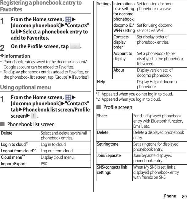 89PhoneRegistering a phonebook entry to Favorites1From the Home screen, u[docomo phonebook]u&quot;Contacts&quot; tabuSelect a phonebook entry to add to Favorites.2On the Profile screen, tap  .❖Information･Phonebook entries saved to the docomo account/Google account can be added to Favorites.･To display phonebook entries added to Favorites, on the phonebook list screen, tap [Groups]u[Favorites].Using optional menu1From the Home screen, u[docomo phonebook]u&quot;Contacts&quot; tabuPhonebook list screen/Profile screenu.■ Phonebook list screen*1 Appeared when you do not log in to cloud.*2 Appeared when you log in to cloud.■ Profile screenDeleteSelect and delete several/all phonebook entries.Login to cloud*1Log in to cloud.Logout from cloud*2Log out from cloud.Cloud menu*2Display cloud menu.Import/ExportP. 9 0Settings International use setting for docomo phonebookSet for using docomo phonebook overseas.docomo ID/Wi-Fi settingSet for using docomo services via Wi-Fi.Contacts display orderSet display order of phonebook entries.Account to displaySet a phonebook to be displayed in the phonebook list screen.AboutDisplay version etc. of docomo phonebook.HelpDisplay Help of docomo phonebook.ShareSend a displayed phonebook entry with Bluetooth function, Email, etc.DeleteDelete a displayed phonebook entry.Set ringtoneSet a ringtone for displayed phonebook entry.Join/SeparateJoin/separate displayed phonebook entry.SNS/contacts link settingsWhen My SNS is set, link a displayed phonebook entry with friends on SNS.