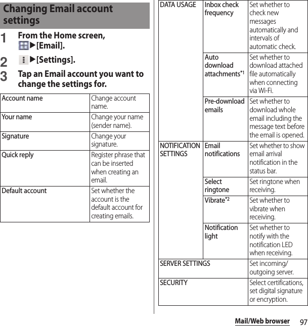 97Mail/Web browser1From the Home screen, u[Email].2u[Settings].3Tap an Email account you want to change the settings for.Changing Email account settingsAccount nameChange account name.Your nameChange your name (sender name).SignatureChange your signature.Quick replyRegister phrase that can be inserted when creating an email.Default accountSet whether the account is the default account for creating emails.DATA USAGE Inbox check frequencySet whether to check new messages automatically and intervals of automatic check.Auto download attachments*1Set whether to download attached file automatically when connecting via Wi-Fi.Pre-download emailsSet whether to download whole email including the message text before the email is opened.NOTIFICATION SETTINGSEmail notificationsSet whether to show email arrival notification in the status bar.Select ringtoneSet ringtone when receiving.Vibrate*2Set whether to vibrate when receiving.Notification lightSet whether to notify with the notification LED when receiving.SERVER SETTINGSSet incoming/outgoing server.SECURITYSelect certifications, set digital signature or encryption.