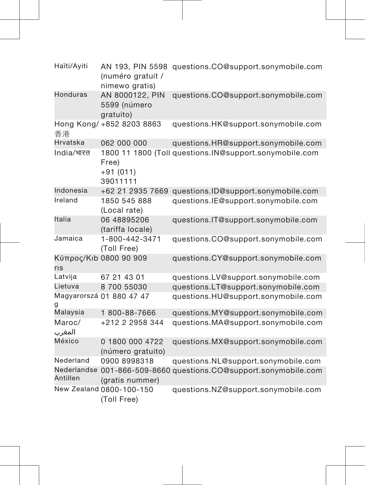 Haïti/Ayiti AN 193, PIN 5598(numéro gratuit /nimewo gratis)questions.CO@support.sonymobile.comHonduras AN 8000122, PIN5599 (númerogratuito)questions.CO@support.sonymobile.comHong Kong/শส+852 8203 8863 questions.HK@support.sonymobile.comHrvatska 062 000 000 questions.HR@support.sonymobile.comIndia/ 1800 11 1800 (TollFree)+91 (011)39011111questions.IN@support.sonymobile.comIndonesia +62 21 2935 7669 questions.ID@support.sonymobile.comIreland 1850 545 888(Local rate)questions.IE@support.sonymobile.comItalia 06 48895206(tariffa locale)questions.IT@support.sonymobile.comJamaica 1-800-442-3471(Toll Free)questions.CO@support.sonymobile.comȀȪʌȡȠȢ/Kıbrıs0800 90 909 questions.CY@support.sonymobile.comLatvija 67 21 43 01 questions.LV@support.sonymobile.comLietuva 8 700 55030 questions.LT@support.sonymobile.comMagyarország01 880 47 47 questions.HU@support.sonymobile.comMalaysia 1 800-88-7666 questions.MY@support.sonymobile.comMaroc/Ҭᦎᦰᧄᦿҫ+212 2 2958 344 questions.MA@support.sonymobile.comMéxico 0 1800 000 4722(número gratuito)questions.MX@support.sonymobile.comNederland 0900 8998318 questions.NL@support.sonymobile.comNederlandseAntillen 001-866-509-8660(gratis nummer)questions.CO@support.sonymobile.comNew Zealand 0800-100-150(Toll Free)questions.NZ@support.sonymobile.com14