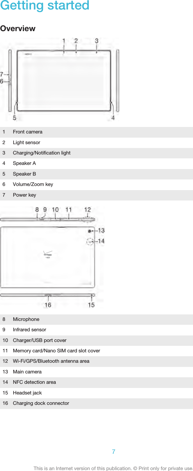 Getting startedOverview1 Front camera2 Light sensor3 Charging/Notiﬁcation light4 Speaker A5 Speaker B6 Volume/Zoom key7 Power key8 Microphone9 Infrared sensor10 Charger/USB port cover11 Memory card/Nano SIM card slot cover12 Wi-Fi/GPS/Bluetooth antenna area13 Main camera14 NFC detection area15 Headset jack16 Charging dock connector7This is an Internet version of this publication. © Print only for private use.