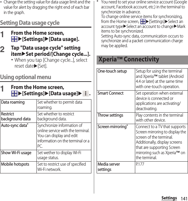 141Settings･Change the setting value for data usage limit and the value for alert by dragging the right end of each bar in the graph.Setting Data usage cycle1From the Home screen, u[Settings]u[Data usage].2Tap &quot;Data usage cycle&quot; setting itemuSet period/[Change cycle...].･When you tap [Change cycle...], select reset dateu[Set].Using optional menu1From the Home screen, u[Settings]u[Data usage]u.* You need to set your online service account (Google account, Facebook account, etc.) in the terminal to synchronize in advance.To change online service items for synchronizing, from the Home screen, u[Settings]uSelect an account typeuSelect an account to changeuMark items to be synchronized.Setting Auto-sync data, communication occurs to synchronize and a packet communication charge may be applied.Data roamingSet whether to permit data roaming.Restrict background dataSet whether to restrict background data.Auto-sync data*Synchronize information of online service with the terminal. You can display and edit information on the terminal or a PC.Show Wi-Fi usageSet wether to display Wi-Fi usage status.Mobile hotspotsSet to restrict use of specified Wi-Fi network.Xperia™ ConnectivityOne-touch setupSetup for using the terminal and Xperia™ tablet (Android 4.4 or later) at the same time with one-touch operation.Smart ConnectSet operation when external device is connected or applications are activating/deactivating.Throw settingsPlay contents in the terminal with other device.Screen mirroring*Connect to a TV that supports Screen mirroring to display the screen of the terminal. Additionally, display screens that are supporting Screen mirroring such as Xperia™ on the terminal.Media server settingsP. 1 7 7