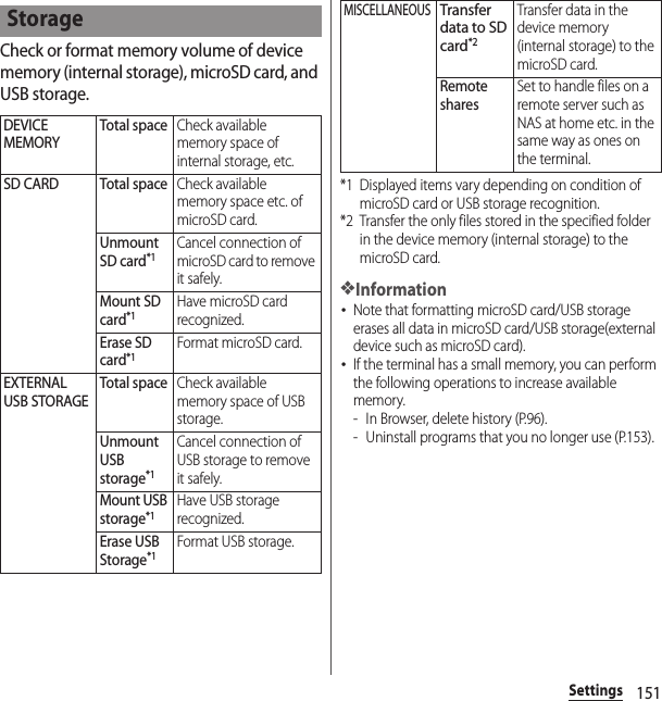 151SettingsCheck or format memory volume of device memory (internal storage), microSD card, and USB storage.*1 Displayed items vary depending on condition of microSD card or USB storage recognition.*2 Transfer the only files stored in the specified folder in the device memory (internal storage) to the microSD card.❖Information･Note that formatting microSD card/USB storage erases all data in microSD card/USB storage(external device such as microSD card).･If the terminal has a small memory, you can perform the following operations to increase available memory.- In Browser, delete history (P.96).- Uninstall programs that you no longer use (P.153).StorageDEVICE MEMORYTotal spaceCheck available memory space of internal storage, etc.SD CARD Total spaceCheck available memory space etc. of microSD card.Unmount SD card*1Cancel connection of microSD card to remove it safely.Mount SD card*1Have microSD card recognized.Erase SD card*1Format microSD card.EXTERNAL USB STORAGETotal spaceCheck available memory space of USB storage.Unmount USB storage*1Cancel connection of USB storage to remove it safely.Mount USB storage*1Have USB storage recognized.Erase USB Storage*1Format USB storage.MISCELLANEOUSTransfer data to SD card*2Transfer data in the device memory (internal storage) to the microSD card.Remote sharesSet to handle files on a remote server such as NAS at home etc. in the same way as ones on the terminal.