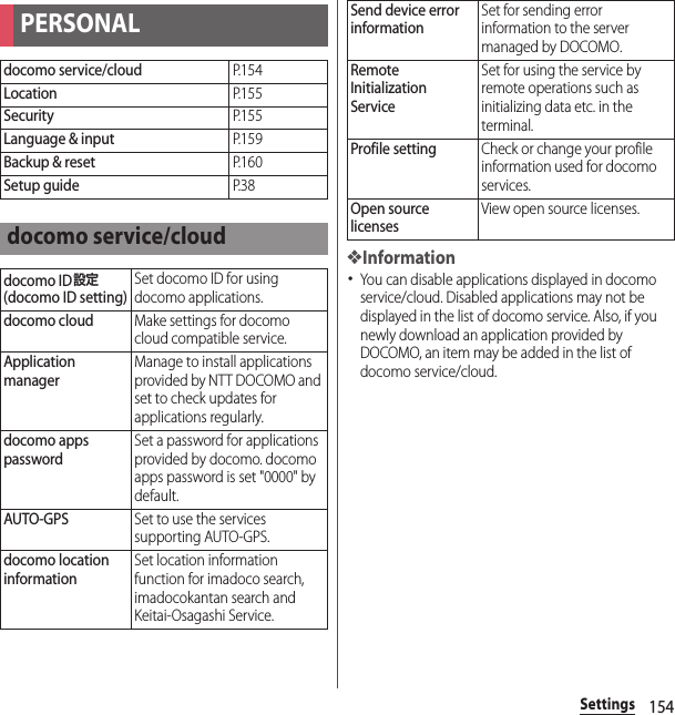 154Settings❖Information･You can disable applications displayed in docomo service/cloud. Disabled applications may not be displayed in the list of docomo service. Also, if you newly download an application provided by DOCOMO, an item may be added in the list of docomo service/cloud.PERSONALdocomo service/cloudP. 1 5 4LocationP. 1 5 5SecurityP. 1 5 5Language &amp; inputP. 1 5 9Backup &amp; resetP. 1 6 0Setup guideP. 3 8docomo service/clouddocomo ID設定 (docomo ID setting)Set docomo ID for using docomo applications.docomo cloudMake settings for docomo cloud compatible service.Application managerManage to install applications provided by NTT DOCOMO and set to check updates for applications regularly.docomo apps passwordSet a password for applications provided by docomo. docomo apps password is set &quot;0000&quot; by default.AUTO-GPSSet to use the services supporting AUTO-GPS.docomo location informationSet location information function for imadoco search, imadocokantan search and Keitai-Osagashi Service.Send device error informationSet for sending error information to the server managed by DOCOMO.Remote Initialization ServiceSet for using the service by remote operations such as initializing data etc. in the terminal.Profile settingCheck or change your profile information used for docomo services.Open source licensesView open source licenses.