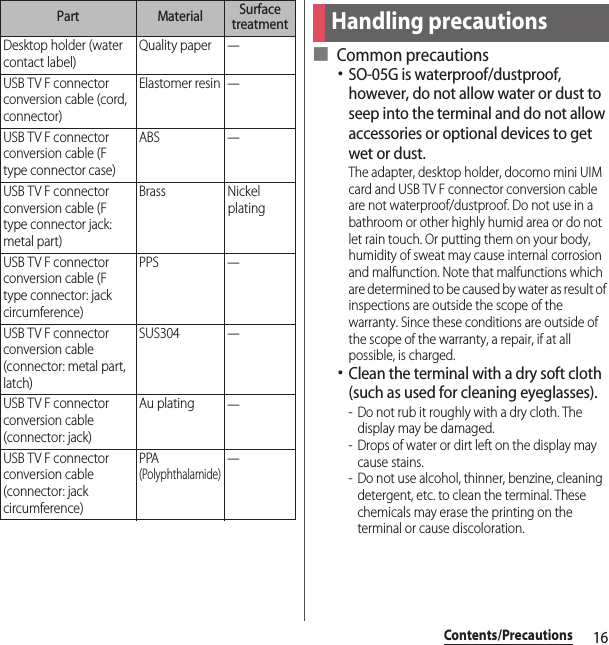 16Contents/Precautions■ Common precautions･SO-05G is waterproof/dustproof, however, do not allow water or dust to seep into the terminal and do not allow accessories or optional devices to get wet or dust.The adapter, desktop holder, docomo mini UIM card and USB TV F connector conversion cable are not waterproof/dustproof. Do not use in a bathroom or other highly humid area or do not let rain touch. Or putting them on your body, humidity of sweat may cause internal corrosion and malfunction. Note that malfunctions which are determined to be caused by water as result of inspections are outside the scope of the warranty. Since these conditions are outside of the scope of the warranty, a repair, if at all possible, is charged.･Clean the terminal with a dry soft cloth (such as used for cleaning eyeglasses).- Do not rub it roughly with a dry cloth. The display may be damaged.- Drops of water or dirt left on the display may cause stains.- Do not use alcohol, thinner, benzine, cleaning detergent, etc. to clean the terminal. These chemicals may erase the printing on the terminal or cause discoloration.Desktop holder (water contact label)Quality paper―USB TV F connector conversion cable (cord, connector)Elastomer resin―USB TV F connector conversion cable (F type connector case)ABS―USB TV F connector conversion cable (F type connector jack: metal part)Brass Nickel platingUSB TV F connector conversion cable (F type connector: jack circumference)PPS―USB TV F connector conversion cable (connector: metal part, latch)SUS304―USB TV F connector conversion cable (connector: jack)Au plating―USB TV F connector conversion cable (connector: jack circumference)PPA (Polyphthalamide)―Part Material Surface treatmentHandling precautions