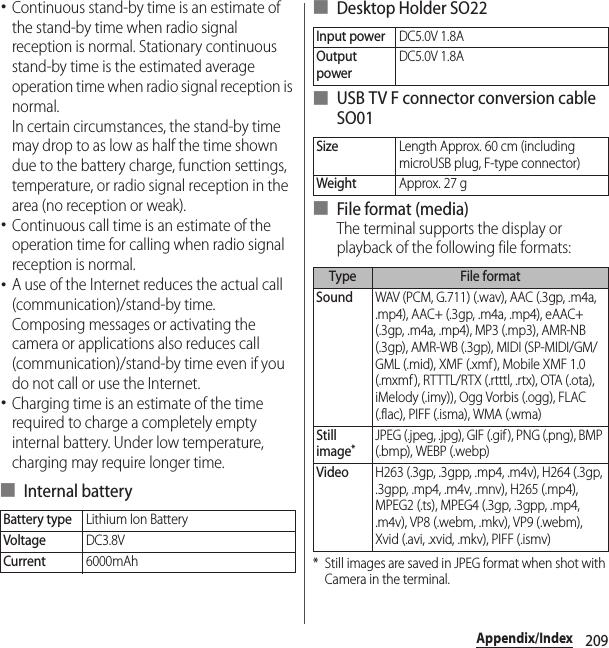 209Appendix/Index･Continuous stand-by time is an estimate of the stand-by time when radio signal reception is normal. Stationary continuous stand-by time is the estimated average operation time when radio signal reception is normal.In certain circumstances, the stand-by time may drop to as low as half the time shown due to the battery charge, function settings, temperature, or radio signal reception in the area (no reception or weak).･Continuous call time is an estimate of the operation time for calling when radio signal reception is normal.･A use of the Internet reduces the actual call (communication)/stand-by time.Composing messages or activating the camera or applications also reduces call (communication)/stand-by time even if you do not call or use the Internet.･Charging time is an estimate of the time required to charge a completely empty internal battery. Under low temperature, charging may require longer time.■ Internal battery■ Desktop Holder SO22■ USB TV F connector conversion cable SO01■ File format (media)The terminal supports the display or playback of the following file formats:* Still images are saved in JPEG format when shot with Camera in the terminal.Battery typeLithium Ion BatteryVoltageDC3.8VCurrent6000mAhInput powerDC5.0V 1.8AOutput powerDC5.0V 1.8ASizeLength Approx. 60 cm (including microUSB plug, F-type connector)WeightApprox. 27 gType File formatSoundWAV (PCM, G.711) (.wav), AAC (.3gp, .m4a, .mp4), AAC+ (.3gp, .m4a, .mp4), eAAC+ (.3gp, .m4a, .mp4), MP3 (.mp3), AMR-NB (.3gp), AMR-WB (.3gp), MIDI (SP-MIDI/GM/GML (.mid), XMF (.xmf), Mobile XMF 1.0 (.mxmf ), RTTTL/RTX (.rtttl, .rtx), OTA (.ota), iMelody (.imy)), Ogg Vorbis (.ogg), FLAC (.flac), PIFF (.isma), WMA (.wma)Still image*JPEG (.jpeg, .jpg), GIF (.gif ), PNG (.png), BMP (.bmp), WEBP (.webp)VideoH263 (.3gp, .3gpp, .mp4, .m4v), H264 (.3gp, .3gpp, .mp4, .m4v, .mnv), H265 (.mp4), MPEG2 (.ts), MPEG4 (.3gp, .3gpp, .mp4, .m4v), VP8 (.webm, .mkv), VP9 (.webm), Xvid (.avi, .xvid, .mkv), PIFF (.ismv)