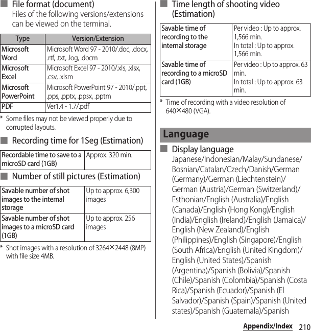 210Appendix/Index■ File format (document)Files of the following versions/extensions can be viewed on the terminal.* Some files may not be viewed properly due to corrupted layouts.■ Recording time for 1Seg (Estimation)■ Number of still pictures (Estimation)* Shot images with a resolution of 3264u2448 (8MP) with file size 4MB.■ Time length of shooting video (Estimation)* Time of recording with a video resolution of 640u480 (VGA).■ Display languageJapanese/Indonesian/Malay/Sundanese/Bosnian/Catalan/Czech/Danish/German (Germany)/German (Liechtenstein)/German (Austria)/German (Switzerland)/Esthonian/English (Australia)/English (Canada)/English (Hong Kong)/English (India)/English (Ireland)/English (Jamaica)/English (New Zealand)/English (Philippines)/English (Singapore)/English (South Africa)/English (United Kingdom)/English (United States)/Spanish (Argentina)/Spanish (Bolivia)/Spanish (Chile)/Spanish (Colombia)/Spanish (Costa Rica)/Spanish (Ecuador)/Spanish (El Salvador)/Spanish (Spain)/Spanish (United states)/Spanish (Guatemala)/Spanish Type Version/ExtensionMicrosoft WordMicrosoft Word 97 - 2010/.doc, .docx, .rtf, .txt, .log, .docmMicrosoft ExcelMicrosoft Excel 97 - 2010/.xls, .xlsx, .csv, .xlsmMicrosoft PowerPointMicrosoft PowerPoint 97 - 2010/.ppt, .pps, .pptx, .ppsx, .pptmPDFVer1.4 - 1.7/.pdfRecordable time to save to a microSD card (1GB)Approx. 320 min.Savable number of shot images to the internal storageUp to approx. 6,300 imagesSavable number of shot images to a microSD card (1GB)Up to approx. 256 imagesSavable time of recording to the internal storagePer video : Up to approx. 1,566 min.In total : Up to approx. 1,566 min.Savable time of recording to a microSD card (1GB)Per video : Up to approx. 63 min.In total : Up to approx. 63 min.Language