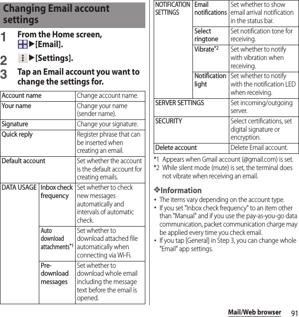 91Mail/Web browser1From the Home screen, u[Email].2u[Settings].3Tap an Email account you want to change the settings for.*1 Appears when Gmail account (@gmail.com) is set.*2 While silent mode (mute) is set, the terminal does not vibrate when receiving an email.❖Information･The items vary depending on the account type.･If you set &quot;Inbox check frequency&quot; to an item other than &quot;Manual&quot; and if you use the pay-as-you-go data communication, packet communication charge may be applied every time you check email.･If you tap [General] in Step 3, you can change whole &quot;Email&quot; app settings.Changing Email account settingsAccount nameChange account name.Your nameChange your name (sender name).SignatureChange your signature.Quick replyRegister phrase that can be inserted when creating an email.Default accountSet whether the account is the default account for creating emails.DATA USAGE Inbox check frequencySet whether to check new messages automatically and intervals of automatic check.Auto download attachments*1Set whether to download attached file automatically when connecting via Wi-Fi.Pre-download messagesSet whether to download whole email including the message text before the email is opened.NOTIFICATION SETTINGSEmail notificationsSet whether to show email arrival notification in the status bar.Select ringtoneSet notification tone for receiving.Vibrate*2Set whether to notify with vibration when receiving.Notification lightSet whether to notify with the notification LED when receiving.SERVER SETTINGSSet incoming/outgoing server.SECURITYSelect certifications, set digital signature or encryption.Delete accountDelete Email account.