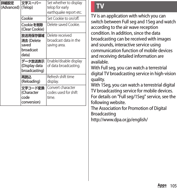 105AppsTV is an application with which you can switch between Full seg and 1Seg and watch according to the air wave reception condition. In addition, since the data broadcasting can be received with images and sounds, interactive service using communication function of mobile devices and receiving detailed information are available.With Full seg, you can watch a terrestrial digital TV broadcasting service in high-vision quality.With 1Seg, you can watch a terrestrial digital TV broadcasting service for mobile devices.For details on &quot;Full seg/1Seg&quot; service, see the following website.The Association for Promotion of Digital Broadcastinghttp://www.dpa.or.jp/english/詳細設定 (Advanced)文字スーパー (Telop)Set whether to display telop for early earthquake report etc.CookieSet Cookie to on/off.Cookieを削除 (Clear Cookie)Delete saved Cookie.放送用保存領域消去 (Delete saved broadcast data)Delete received broadcast data in the saving area.データ放送表示 (Display data broadcasting)Enable/disable display of data broadcasting.再読込 (Reloading)Refresh shift time display.文字コード変換 (Character code conversion)Convert character codes used for shift time.TV