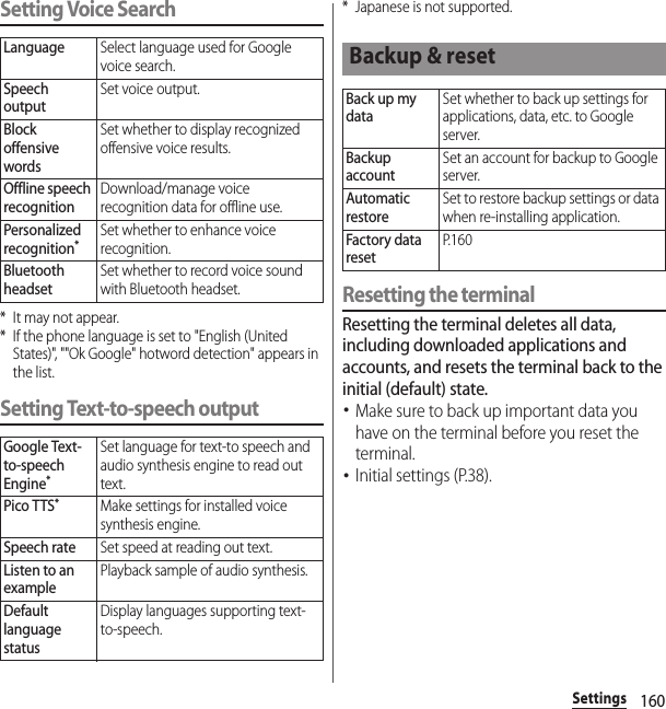 160SettingsSetting Voice Search* It may not appear.* If the phone language is set to &quot;English (United States)&quot;, &quot;&quot;Ok Google&quot; hotword detection&quot; appears in the list.Setting Text-to-speech output* Japanese is not supported.Resetting the terminalResetting the terminal deletes all data, including downloaded applications and accounts, and resets the terminal back to the initial (default) state.･Make sure to back up important data you have on the terminal before you reset the terminal.･Initial settings (P.38).LanguageSelect language used for Google voice search.Speech outputSet voice output.Block offensive wordsSet whether to display recognized offensive voice results.Offline speech recognitionDownload/manage voice recognition data for offline use.Personalized recognition*Set whether to enhance voice recognition.Bluetooth headsetSet whether to record voice sound with Bluetooth headset.Google Text-to-speech Engine*Set language for text-to speech and audio synthesis engine to read out text.Pico TTS*Make settings for installed voice synthesis engine.Speech rateSet speed at reading out text.Listen to an examplePlayback sample of audio synthesis.Default language statusDisplay languages supporting text-to-speech.Backup &amp; resetBack up my dataSet whether to back up settings for applications, data, etc. to Google server.Backup accountSet an account for backup to Google server.Automatic restoreSet to restore backup settings or data when re-installing application.Factory data resetP. 1 6 0