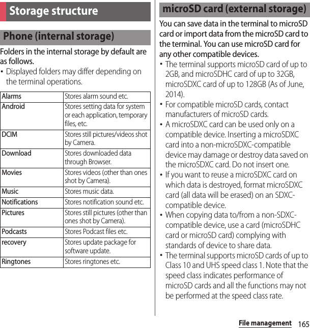 165File managementFile managementFolders in the internal storage by default are as follows.･Displayed folders may differ depending on the terminal operations.You can save data in the terminal to microSD card or import data from the microSD card to the terminal. You can use microSD card for any other compatible devices.･The terminal supports microSD card of up to 2GB, and microSDHC card of up to 32GB, microSDXC card of up to 128GB (As of June, 2014).･For compatible microSD cards, contact manufacturers of microSD cards.･A microSDXC card can be used only on a compatible device. Inserting a microSDXC card into a non-microSDXC-compatible device may damage or destroy data saved on the microSDXC card. Do not insert one. ･If you want to reuse a microSDXC card on which data is destroyed, format microSDXC card (all data will be erased) on an SDXC-compatible device.･When copying data to/from a non-SDXC-compatible device, use a card (microSDHC card or microSD card) complying with standards of device to share data.･The terminal supports microSD cards of up to Class 10 and UHS speed class 1. Note that the speed class indicates performance of microSD cards and all the functions may not be performed at the speed class rate.Storage structurePhone (internal storage)AlarmsStores alarm sound etc.AndroidStores setting data for system or each application, temporary files, etc.DCIMStores still pictures/videos shot by Camera.DownloadStores downloaded data through Browser.MoviesStores videos (other than ones shot by Camera).MusicStores music data.NotificationsStores notification sound etc.PicturesStores still pictures (other than ones shot by Camera).PodcastsStores Podcast files etc.recoveryStores update package for software update.RingtonesStores ringtones etc.microSD card (external storage)