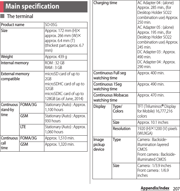 207Appendix/Index■ The terminalMain specificationProduct nameSO-05GSizeApprox. 172 mm (H)uapprox. 266 mm (W)uapprox. 6.4 mm (T)(thickest part approx. 6.7 mm)WeightApprox. 439 gInternal memoryROM : 32 GBRAM : 3 GBExternal memory compatiblemicroSD card of up to 2GBmicroSDHC card of up to 32GBmicroSDXC card of up to 128GB (as of June, 2014)Continuous stand-bytimeFOMA/3GStationary (Auto) : Approx. 1,100 hoursGSMStationary (Auto) : Approx. 930 hoursLTEStationary (Auto) : Approx. 1,060 hoursContinuous calltimeFOMA/3GApprox. 1,510 min.GSMApprox. 1,320 min.Charging timeAC Adapter 04 : (alone) Approx. 285 min., (for Desktop Holder SO22 combination use) Approx. 250 min.AC Adapter 05 : (alone) Approx. 195 min., (for Desktop Holder SO22 combination use) Approx. 245 min.DC Adapter 03 : Approx. 490 min.DC Adapter 04 : Approx. 290 min.Continuous Full seg watching timeApprox. 400 min.Continuous 1Seg watching timeApprox. 490 min.Continuous Mobacas watching timeApprox. 470 min.Display Type/ColorsTFT (Triluminos® Display for Mobile) 16,777,216 colorsSizeApprox. 10.1 inchesResolution1920 (H)u1200 (V) pixels (WUXGA)Image pickup deviceTypeCamera : Backside-illumination layered CMOSFront camera : Backside-illuminated CMOSSizeCamera : 1/3.9 inchesFront camera : 1/6.9 inches