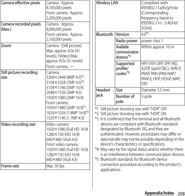 208Appendix/Index*1 Still picture shooting size with &quot;HDR&quot; OFF.*2 Still picture shooting size with &quot;HDR&quot; ON.*3 It is confirmed that the terminal and all Bluetooth devices are compliant with Bluetooth standards designated by Bluetooth SIG, and they are authenticated. However, procedures may differ or data transfer may not be possible depending on the device&apos;s characteristics or specifications.*4 May vary by the signal status and/or whether there is an interference between communication devices.*5 Bluetooth standards for Bluetooth device connection procedure according to the product&apos;s applications.Camera effective pixelsCamera : Approx. 8,100,000 pixelsFront camera : Approx. 2,200,000 pixelsCamera recorded pixels (Max.)Camera : Approx. 8,000,000 pixelsFront camera : Approx. 2,100,000 pixelsZoomCamera : (Still picture) Max. approx. 8.0x (41 levels), (Video) Max. approx. 8.0x (31 levels)Front camera : ―Still picture recording sizeCamera : 3264u2448 (8MP 4:3)*13104u2328 (7MP 4:3)*23104u1746 (5MP 16:9)2048u1536 (3MP 4:3)1920u1080 (2MP 16:9)Front camera : 1920u1080 (2MP 16:9)*11824u1026 (1.8MP 16:9)*21520u1140 (1.7MP 4:3)Video recording sizeVideo camera : 1920u1080 (Full HD 16:9)1280u720 (HD 16:9)640u480 (VGA 4:3)Front video camera : 1920u1080 (Full HD 16:9)1280u720 (HD 16:9)640u480 (VGA 4:3)Frame rateMax. 30 fpsWireless LAN Compliant with IEEE802.11a/b/g/n/ac (Corresponding frequency band to IEEE802.11n : 2.4GHz/5GHz)BluetoothVersion4.0*3Radio powerpower class 1Available communication distance*4Within approx. 10 mSupported profile/codec*5H F P,  H S P,  O P P,  S P P,  H I D,  A2DP (aptX/SBC), AVRCP, PBAP, PAN (PAN-NAP/PANU), HDP, HOGP, MAP, DIDHeadset jackSizeDiameter 3.5 mmNumber of pole5-pole