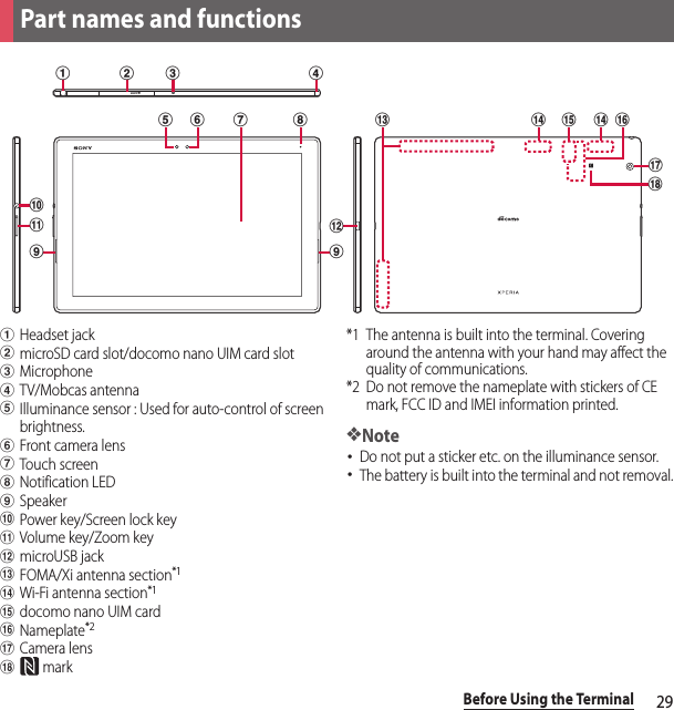 29Before Using the TerminalaHeadset jackbmicroSD card slot/docomo nano UIM card slotcMicrophonedTV/Mobcas antennaeIlluminance sensor : Used for auto-control of screen brightness.fFront camera lensgTouch screenhNotification LEDiSpeakerjPower key/Screen lock keykVolume key/Zoom keylmicroUSB jackmFOMA/Xi antenna section*1nWi-Fi antenna section*1odocomo nano UIM cardpNameplate*2qCamera lensr mark*1  The antenna is built into the terminal. Covering around the antenna with your hand may affect the quality of communications.*2  Do not remove the nameplate with stickers of CE mark, FCC ID and IMEI information printed.❖Note･Do not put a sticker etc. on the illuminance sensor.･The battery is built into the terminal and not removal.Part names and functionsabc dfeghijkilmnnopqr