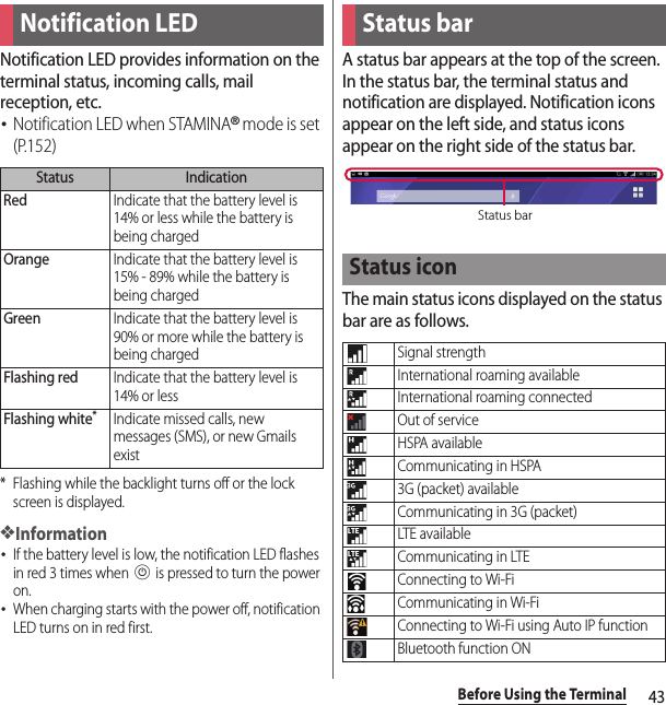 43Before Using the TerminalNotification LED provides information on the terminal status, incoming calls, mail reception, etc.･Notification LED when STAMINA® mode is set (P.152)* Flashing while the backlight turns off or the lock screen is displayed.❖Information･If the battery level is low, the notification LED flashes in red 3 times when P is pressed to turn the power on.･When charging starts with the power off, notification LED turns on in red first.A status bar appears at the top of the screen. In the status bar, the terminal status and notification are displayed. Notification icons appear on the left side, and status icons appear on the right side of the status bar.The main status icons displayed on the status bar are as follows.Notification LEDStatus IndicationRedIndicate that the battery level is 14% or less while the battery is being chargedOrangeIndicate that the battery level is 15% - 89% while the battery is being chargedGreenIndicate that the battery level is 90% or more while the battery is being chargedFlashing redIndicate that the battery level is 14% or lessFlashing white*Indicate missed calls, new messages (SMS), or new Gmails existStatus barStatus iconSignal strengthInternational roaming availableInternational roaming connectedOut of serviceHSPA availableCommunicating in HSPA3G (packet) availableCommunicating in 3G (packet)LTE availableCommunicating in LTEConnecting to Wi-FiCommunicating in Wi-FiConnecting to Wi-Fi using Auto IP functionBluetooth function ONStatus bar