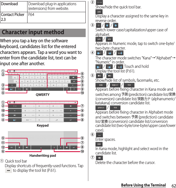 62Before Using the TerminalWhen you tap a key on the software keyboard, candidates list for the entered characters appears. Tap a word you want to enter from the candidate list, text can be input one after another.aQuick tool barDisplay shortcuts of frequently-used functions. Tap  to display the tool list (P.61).bShow/hide the quick tool bar.Display a character assigned to the same key in reverse order.c /   / Switch lower case/capitalization/upper case of alphabet. / Appears in Numeric mode, tap to switch one-byte/two-byte character.d /   / The character mode switches &quot;Kana&quot;→&quot;Alphabet&quot;→&quot;Numeric&quot; in order. /   /   Touch and holdDisplay the tool list (P.61).e / Show/hide list of symbols, facemarks, etc. /   / Appears before fixing character in Kana mode and switches among 予測 (prediction) candidate list/変換 (conversion) candidate list/英数カナ (alphanumeric/katakana) conversion candidate list. / Appears before fixing character in Alphabet mode and switches between 予測 (prediction) candidate list/変換 (conversion) candidate list/conversion candidate list (two-byte/one-byte/upper case/lower case).fEnter spaces.In Kana mode, highlight and select word in the candidate list.gDelete the character before the cursor.DownloadDownload plug-in applications (extensions) from website.Contact Picker 2.3P. 6 4Character input methodcbacijfhgdeQWERTYebajfghidKeypadkeijhglfHandwriting pad