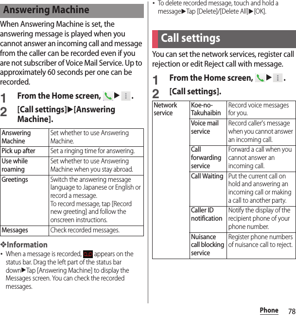 78PhoneWhen Answering Machine is set, the answering message is played when you cannot answer an incoming call and message from the caller can be recorded even if you are not subscriber of Voice Mail Service. Up to approximately 60 seconds per one can be recorded.1From the Home screen, u.2[Call settings]u[Answering Machine].❖Information･When a message is recorded,   appears on the status bar. Drag the left part of the status bar downuTap [Answering Machine] to display the Messages screen. You can check the recorded messages.･To delete recorded message, touch and hold a messageuTap [Delete]/[Delete All]u[OK].You can set the network services, register call rejection or edit Reject call with message.1From the Home screen, u.2[Call settings].Answering MachineAnswering MachineSet whether to use Answering Machine.Pick up afterSet a ringing time for answering.Use while roamingSet whether to use Answering Machine when you stay abroad.GreetingsSwitch the answering message language to Japanese or English or record a message.To record message, tap [Record new greeting] and follow the onscreen instructions.MessagesCheck recorded messages.Call settingsNetwork serviceKoe-no-TakuhaibinRecord voice messages for you.Voice mail serviceRecord caller&apos;s message when you cannot answer an incoming call.Call forwarding serviceForward a call when you cannot answer an incoming call.Call WaitingPut the current call on hold and answering an incoming call or making a call to another party.Caller ID notificationNotify the display of the recipient phone of your phone number.Nuisance call blocking serviceRegister phone numbers of nuisance call to reject.