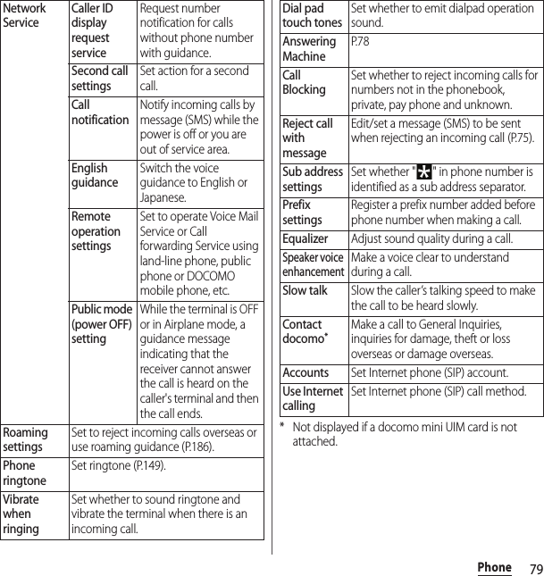 79Phone* Not displayed if a docomo mini UIM card is not attached.Network ServiceCaller ID display request serviceRequest number notification for calls without phone number with guidance.Second call settingsSet action for a second call.Call notificationNotify incoming calls by message (SMS) while the power is off or you are out of service area.English guidanceSwitch the voice guidance to English or Japanese.Remote operation settingsSet to operate Voice Mail Service or Call forwarding Service using land-line phone, public phone or DOCOMO mobile phone, etc.Public mode (power OFF) settingWhile the terminal is OFF or in Airplane mode, a guidance message indicating that the receiver cannot answer the call is heard on the caller&apos;s terminal and then the call ends.Roaming settingsSet to reject incoming calls overseas or use roaming guidance (P.186).Phone ringtoneSet ringtone (P.149).Vibrate when ringingSet whether to sound ringtone and vibrate the terminal when there is an incoming call.Dial pad touch tonesSet whether to emit dialpad operation sound.Answering MachineP. 7 8Call BlockingSet whether to reject incoming calls for numbers not in the phonebook, private, pay phone and unknown.Reject call with messageEdit/set a message (SMS) to be sent when rejecting an incoming call (P.75).Sub address settingsSet whether &quot; &quot; in phone number is identified as a sub address separator.Prefix settingsRegister a prefix number added before phone number when making a call.EqualizerAdjust sound quality during a call.Speaker voice enhancementMake a voice clear to understand during a call.Slow talkSlow the caller’s talking speed to make the call to be heard slowly.Contact docomo*Make a call to General Inquiries, inquiries for damage, theft or loss overseas or damage overseas.AccountsSet Internet phone (SIP) account.Use Internet callingSet Internet phone (SIP) call method.
