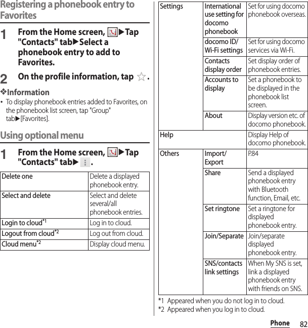 82PhoneRegistering a phonebook entry to Favorites1From the Home screen, uTap &quot;Contacts&quot; tabuSelect a phonebook entry to add to Favorites.2On the profile information, tap  .❖Information･To display phonebook entries added to Favorites, on the phonebook list screen, tap &quot;Group&quot; tabu[Favorites].Using optional menu1From the Home screen, uTap &quot;Contacts&quot; tabu.*1 Appeared when you do not log in to cloud.*2 Appeared when you log in to cloud.Delete oneDelete a displayed phonebook entry.Select and deleteSelect and delete several/all phonebook entries.Login to cloud*1Log in to cloud.Logout from cloud*2Log out from cloud.Cloud menu*2Display cloud menu.Settings International use setting for docomo phonebookSet for using docomo phonebook overseas.docomo ID/Wi-Fi settingsSet for using docomo services via Wi-Fi.Contacts display orderSet display order of phonebook entries.Accounts to displaySet a phonebook to be displayed in the phonebook list screen.AboutDisplay version etc. of docomo phonebook.HelpDisplay Help of docomo phonebook.Others Import/ExportP. 8 4ShareSend a displayed phonebook entry with Bluetooth function, Email, etc.Set ringtoneSet a ringtone for displayed phonebook entry.Join/SeparateJoin/separate displayed phonebook entry.SNS/contacts link settingsWhen My SNS is set, link a displayed phonebook entry with friends on SNS.