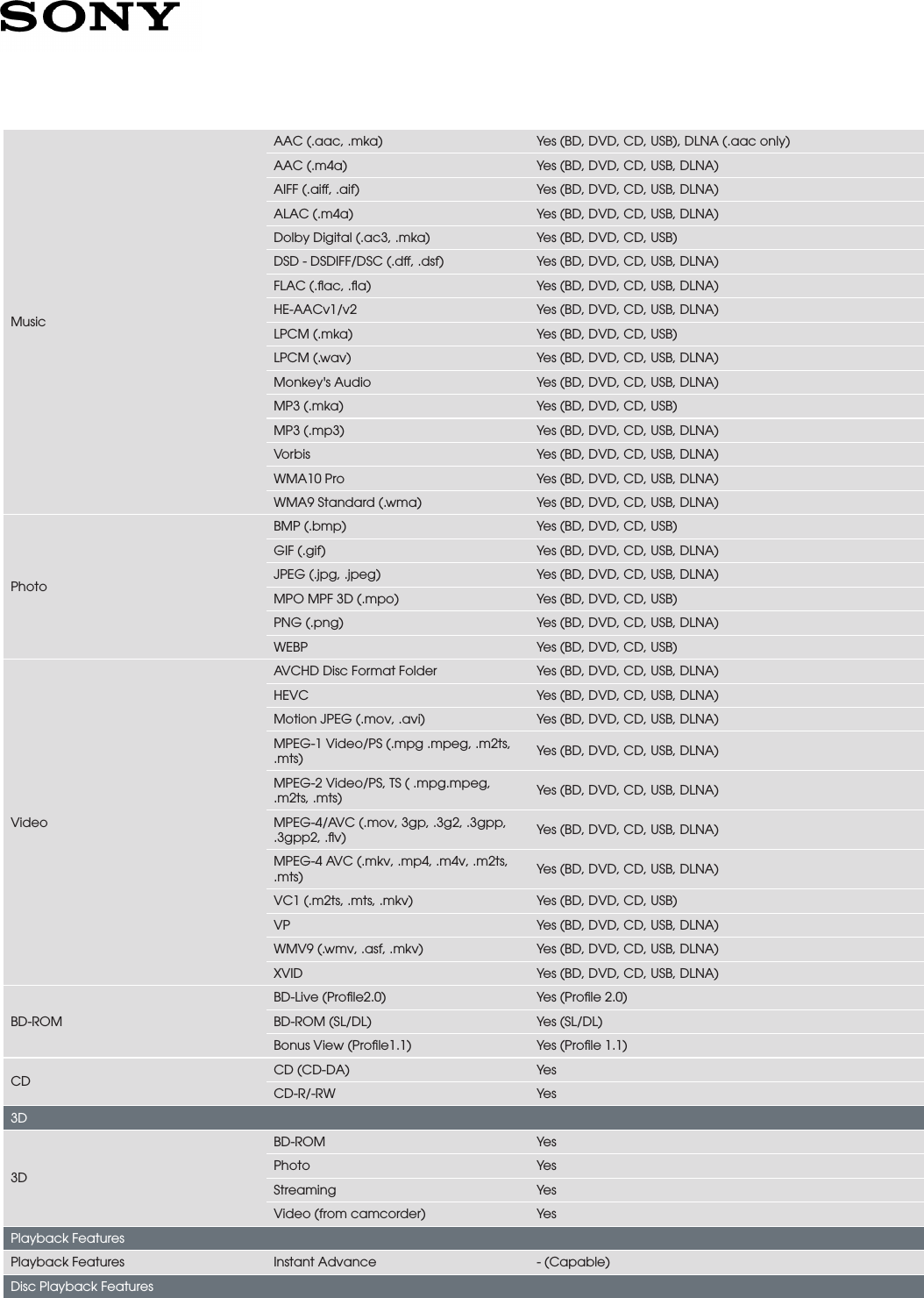 Page 3 of 7 - Sony UBP-X800 User Manual Marketing Specifications UBPX800B Mksp