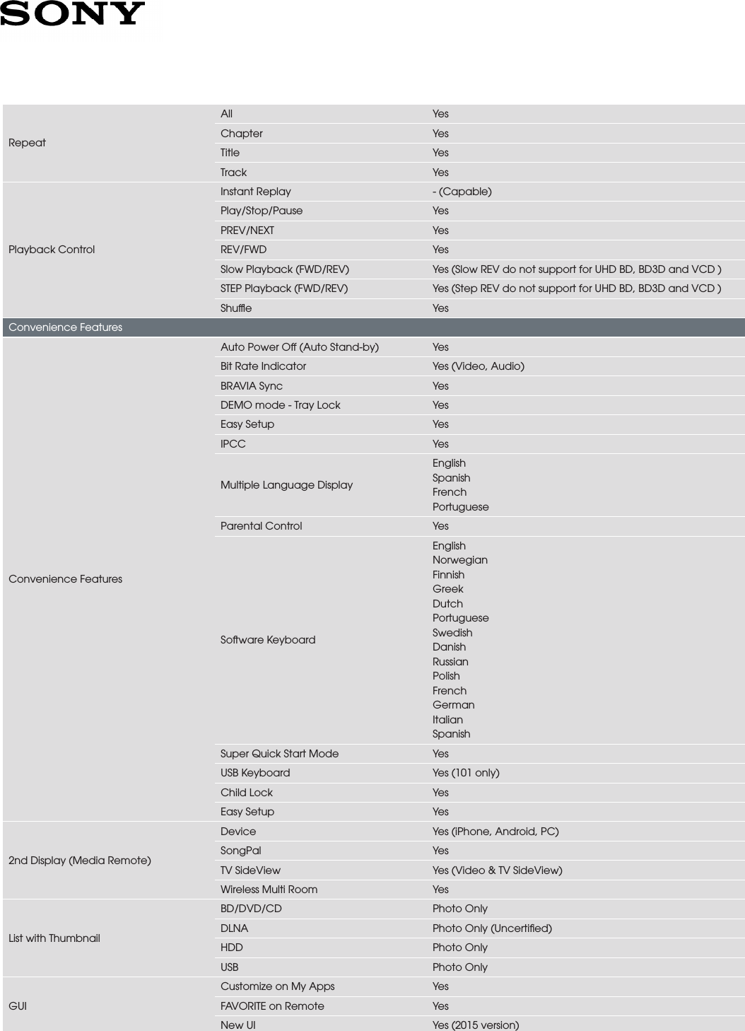 Page 4 of 7 - Sony UBP-X800 User Manual Marketing Specifications UBPX800B Mksp