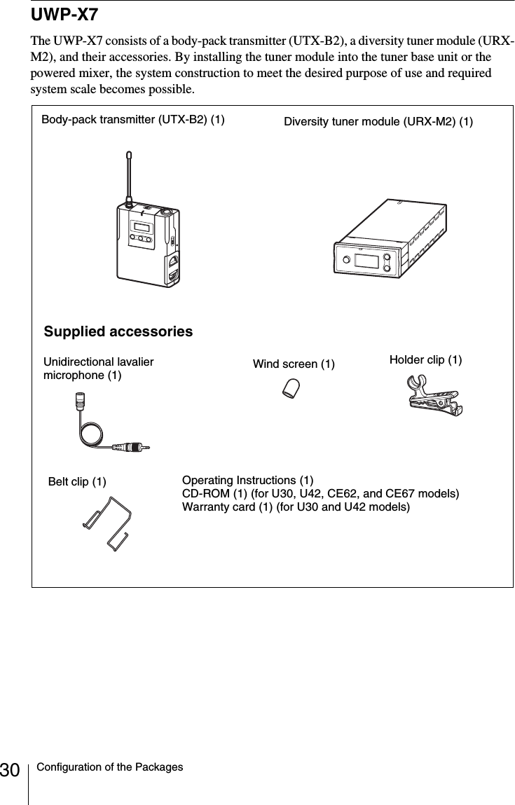 30 Configuration of the PackagesUWP-X7The UWP-X7 consists of a body-pack transmitter (UTX-B2), a diversity tuner module (URX-M2), and their accessories. By installing the tuner module into the tuner base unit or the powered mixer, the system construction to meet the desired purpose of use and required system scale becomes possible.Body-pack transmitter (UTX-B2) (1) Diversity tuner module (URX-M2) (1)Supplied accessoriesUnidirectional lavalier microphone (1)Wind screen (1) Holder clip (1)Belt clip (1) Operating Instructions (1)CD-ROM (1) (for U30, U42, CE62, and CE67 models)Warranty card (1) (for U30 and U42 models)