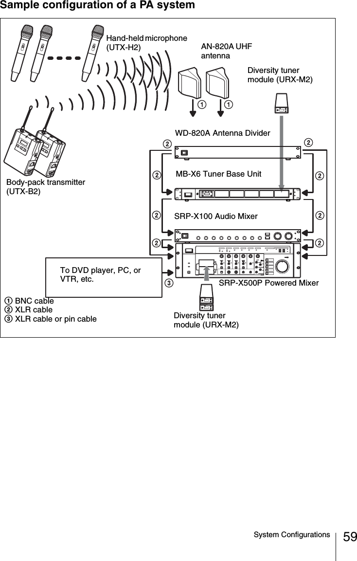 59System ConfigurationsSample configuration of a PA systemSRP-X500P Powered MixerTo DVD player, PC, or VTR, etc.Body-pack transmitter (UTX-B2)AN-820A UHF antennaMB-X6 Tuner Base UnitWD-820A Antenna DividerDiversity tuner module (URX-M2)SRP-X100 Audio Mixer1 BNC cable2 XLR cable3 XLR cable or pin cableHand-held microphone (UTX-H2)Diversity tuner module (URX-M2)