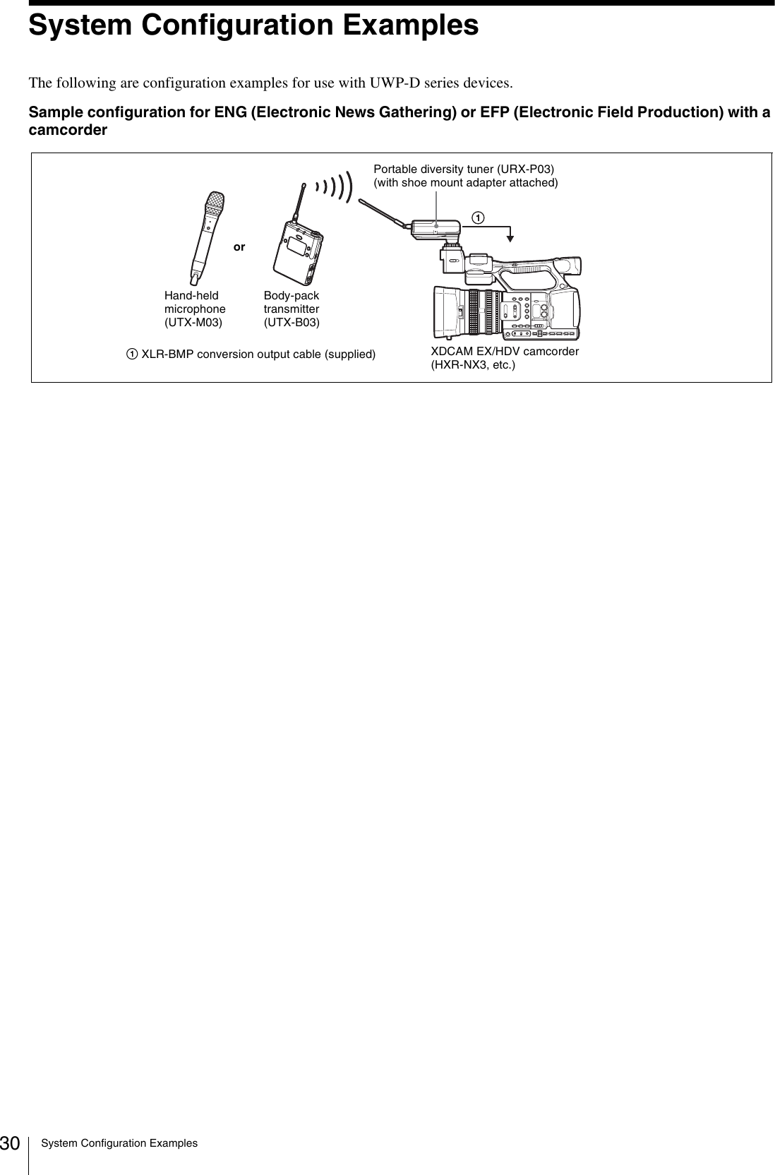 System Configuration Examples30System Configuration ExamplesThe following are configuration examples for use with UWP-D series devices.Sample configuration for ENG (Electronic News Gathering) or EFP (Electronic Field Production) with a camcorderPortable diversity tuner (URX-P03) (with shoe mount adapter attached)Body-pack transmitter(UTX-B03)XDCAM EX/HDV camcorder (HXR-NX3, etc.)or1 XLR-BMP conversion output cable (supplied)Hand-held microphone(UTX-M03)