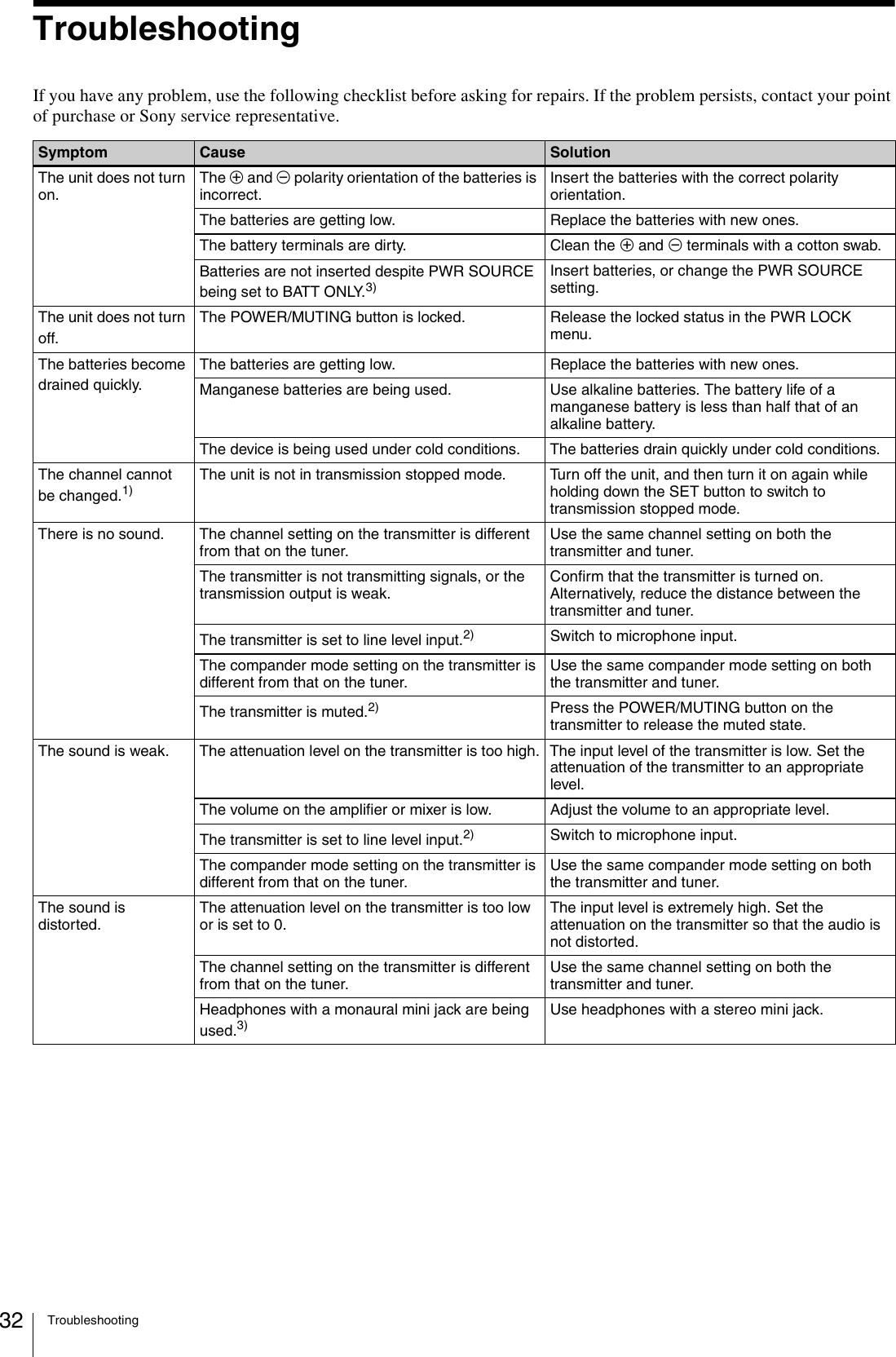 Troubleshooting32TroubleshootingIf you have any problem, use the following checklist before asking for repairs. If the problem persists, contact your point of purchase or Sony service representative.Symptom Cause SolutionThe unit does not turn on.The 3 and # polarity orientation of the batteries is incorrect.Insert the batteries with the correct polarity orientation.The batteries are getting low. Replace the batteries with new ones.The battery terminals are dirty. Clean the 3 and # terminals with a cotton swab.Batteries are not inserted despite PWR SOURCE being set to BATT ONLY.3)Insert batteries, or change the PWR SOURCE setting.The unit does not turn off.The POWER/MUTING button is locked. Release the locked status in the PWR LOCK menu.The batteries become drained quickly.The batteries are getting low. Replace the batteries with new ones.Manganese batteries are being used. Use alkaline batteries. The battery life of a manganese battery is less than half that of an alkaline battery.The device is being used under cold conditions. The batteries drain quickly under cold conditions.The channel cannot be changed.1)The unit is not in transmission stopped mode. Turn off the unit, and then turn it on again while holding down the SET button to switch to transmission stopped mode.There is no sound. The channel setting on the transmitter is different from that on the tuner.Use the same channel setting on both the transmitter and tuner.The transmitter is not transmitting signals, or the transmission output is weak.Confirm that the transmitter is turned on. Alternatively, reduce the distance between the transmitter and tuner.The transmitter is set to line level input.2) Switch to microphone input.The compander mode setting on the transmitter is different from that on the tuner.Use the same compander mode setting on both the transmitter and tuner.The transmitter is muted.2) Press the POWER/MUTING button on the transmitter to release the muted state.The sound is weak. The attenuation level on the transmitter is too high. The input level of the transmitter is low. Set the attenuation of the transmitter to an appropriate level.The volume on the amplifier or mixer is low. Adjust the volume to an appropriate level.The transmitter is set to line level input.2) Switch to microphone input.The compander mode setting on the transmitter is different from that on the tuner.Use the same compander mode setting on both the transmitter and tuner.The sound is distorted.The attenuation level on the transmitter is too low or is set to 0.The input level is extremely high. Set the attenuation on the transmitter so that the audio is not distorted.The channel setting on the transmitter is different from that on the tuner.Use the same channel setting on both the transmitter and tuner.Headphones with a monaural mini jack are being used.3)Use headphones with a stereo mini jack.